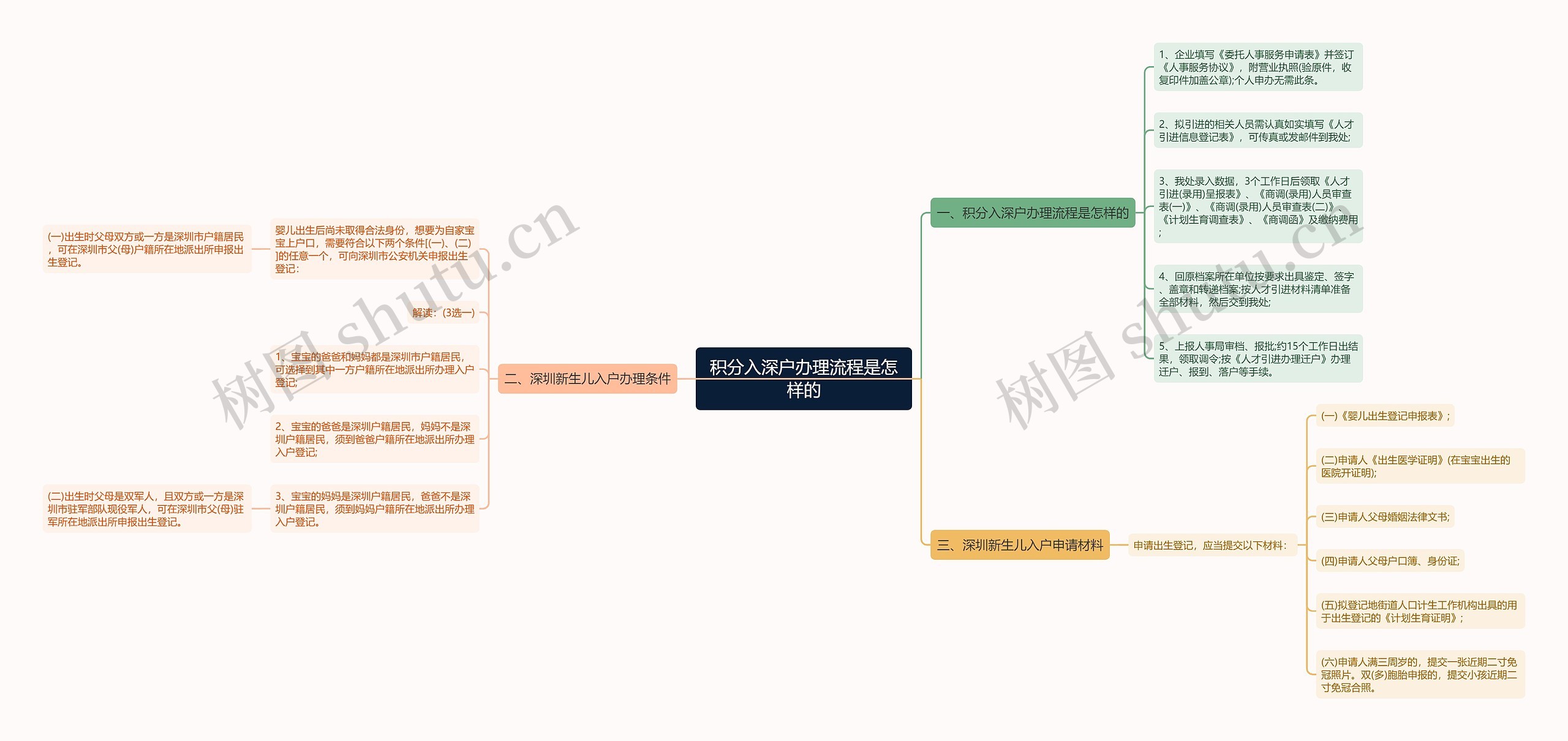 积分入深户办理流程是怎样的