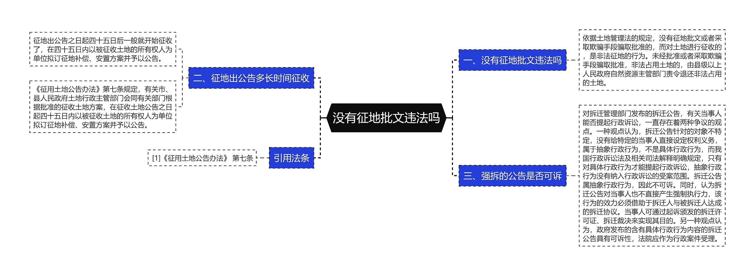 没有征地批文违法吗