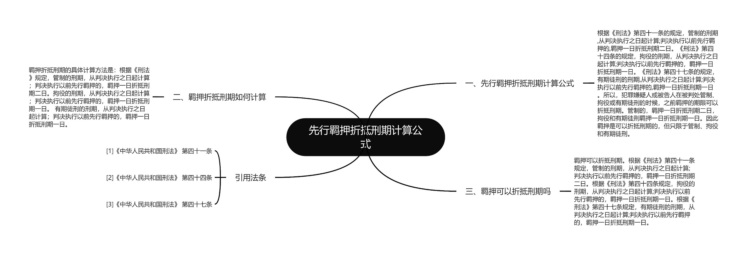 先行羁押折抵刑期计算公式思维导图