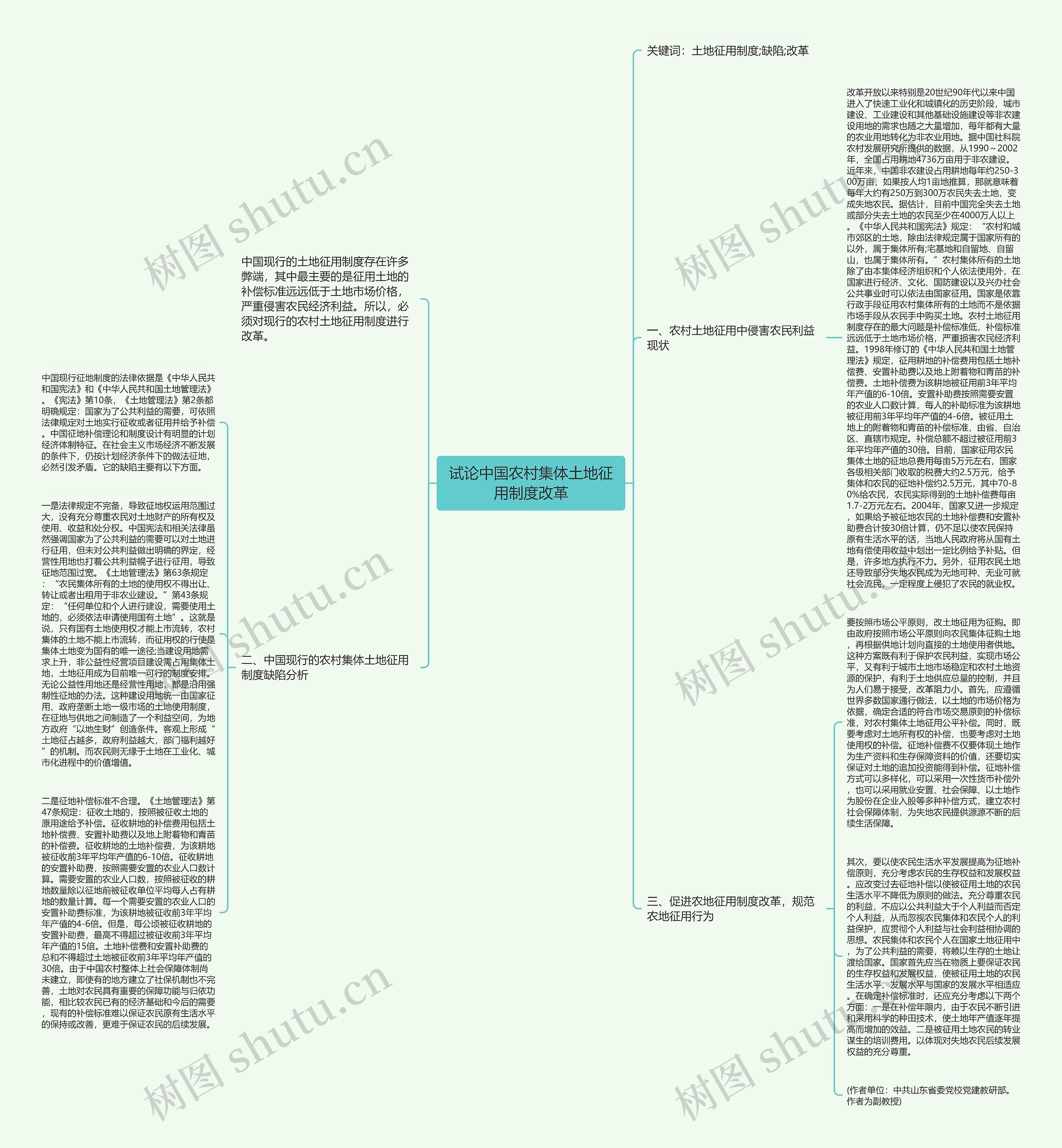 试论中国农村集体土地征用制度改革思维导图