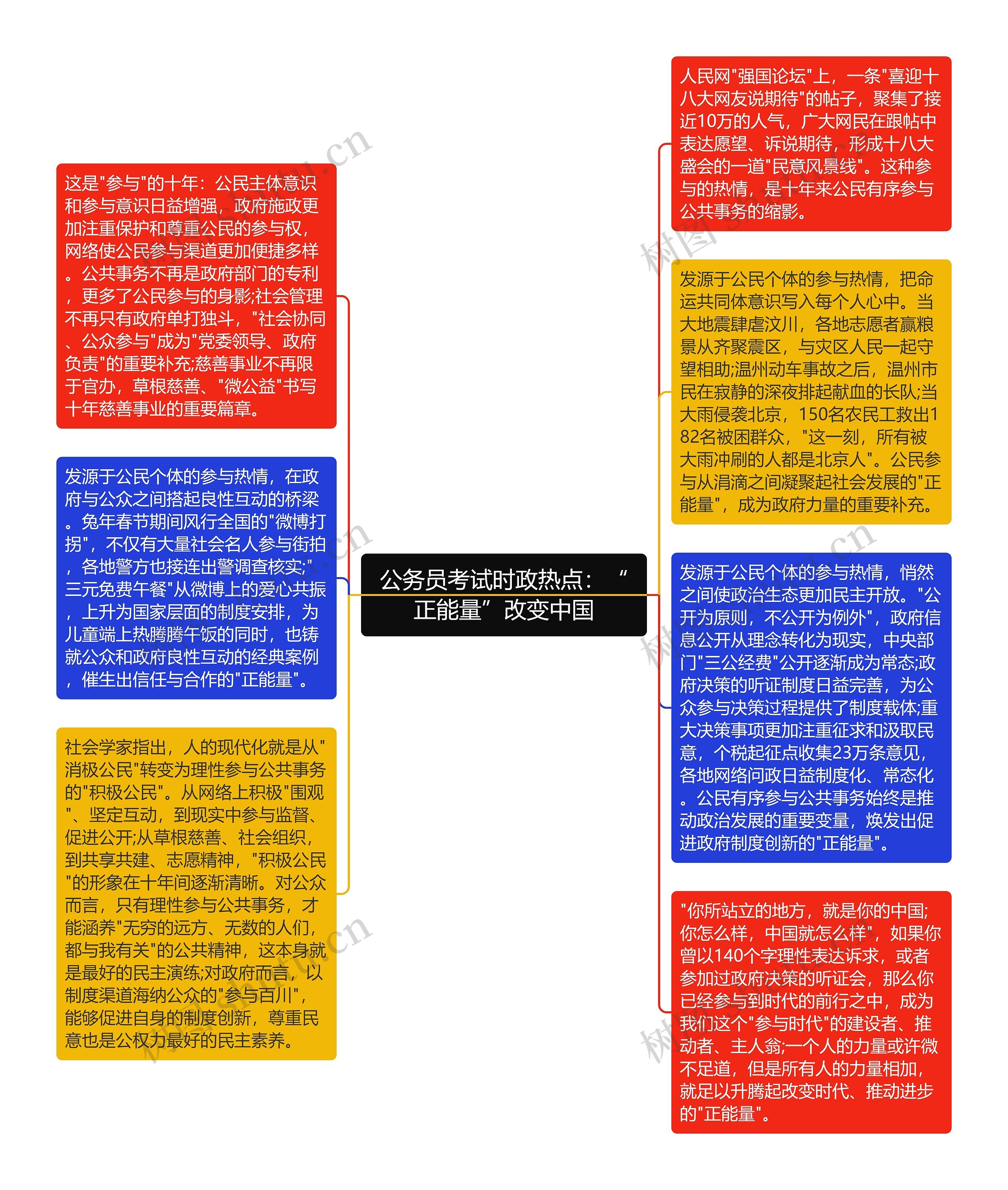 公务员考试时政热点：“正能量”改变中国