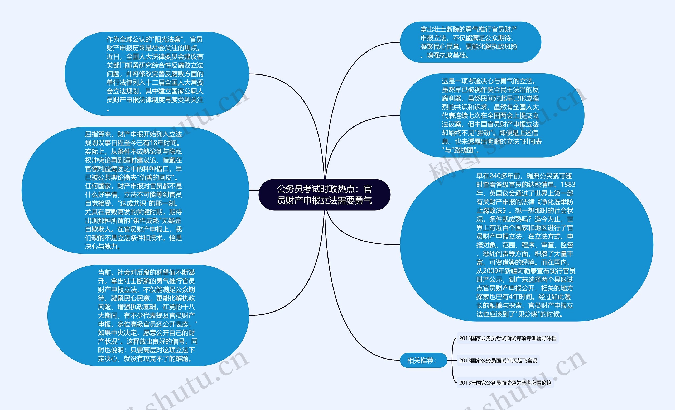 公务员考试时政热点：官员财产申报立法需要勇气思维导图