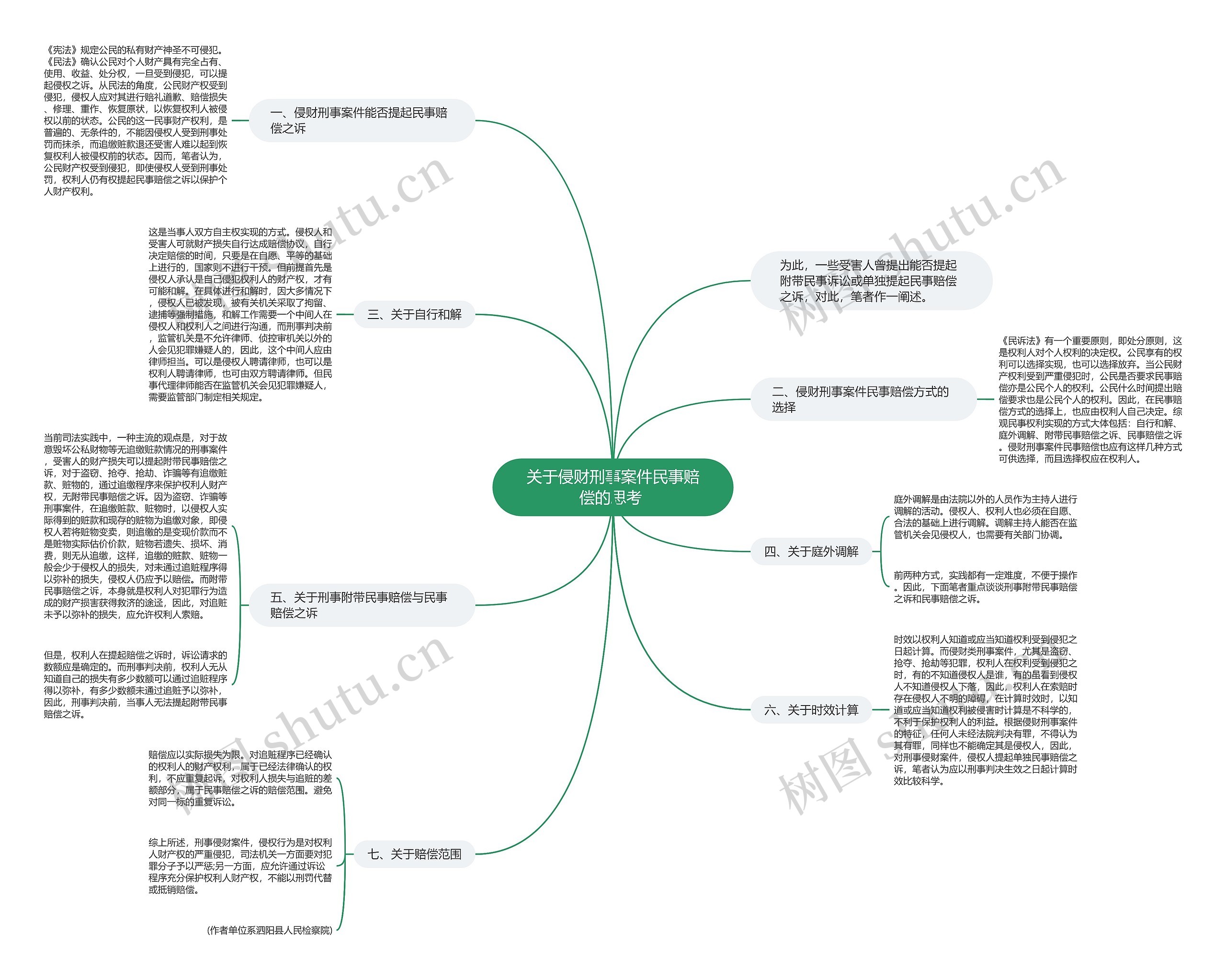 关于侵财刑事案件民事赔偿的思考 关于侵财刑事案件民事赔偿的思考