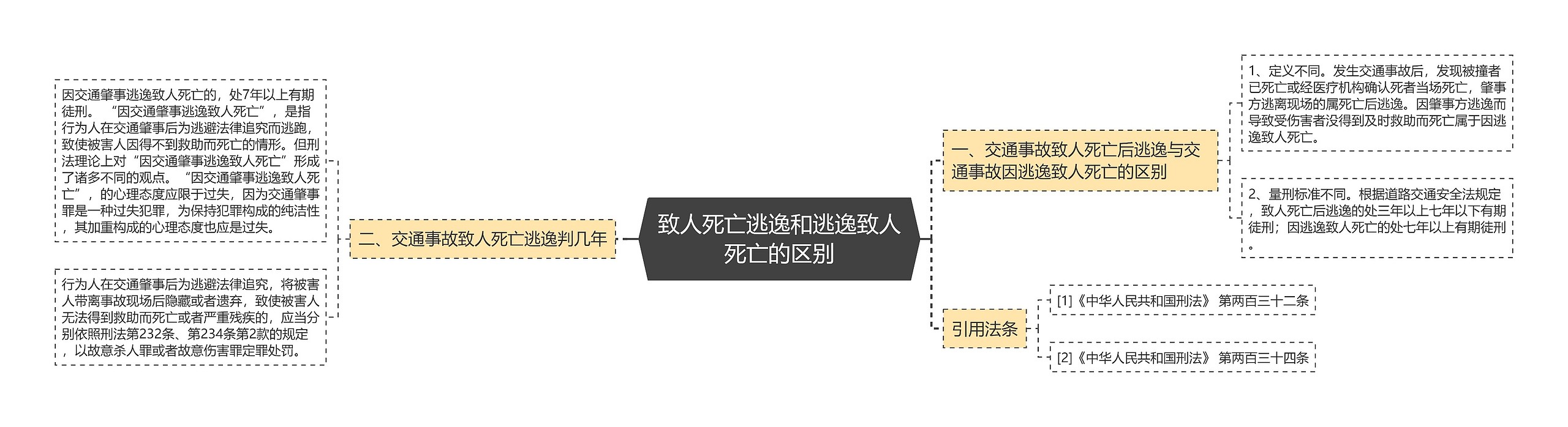 致人死亡逃逸和逃逸致人死亡的区别