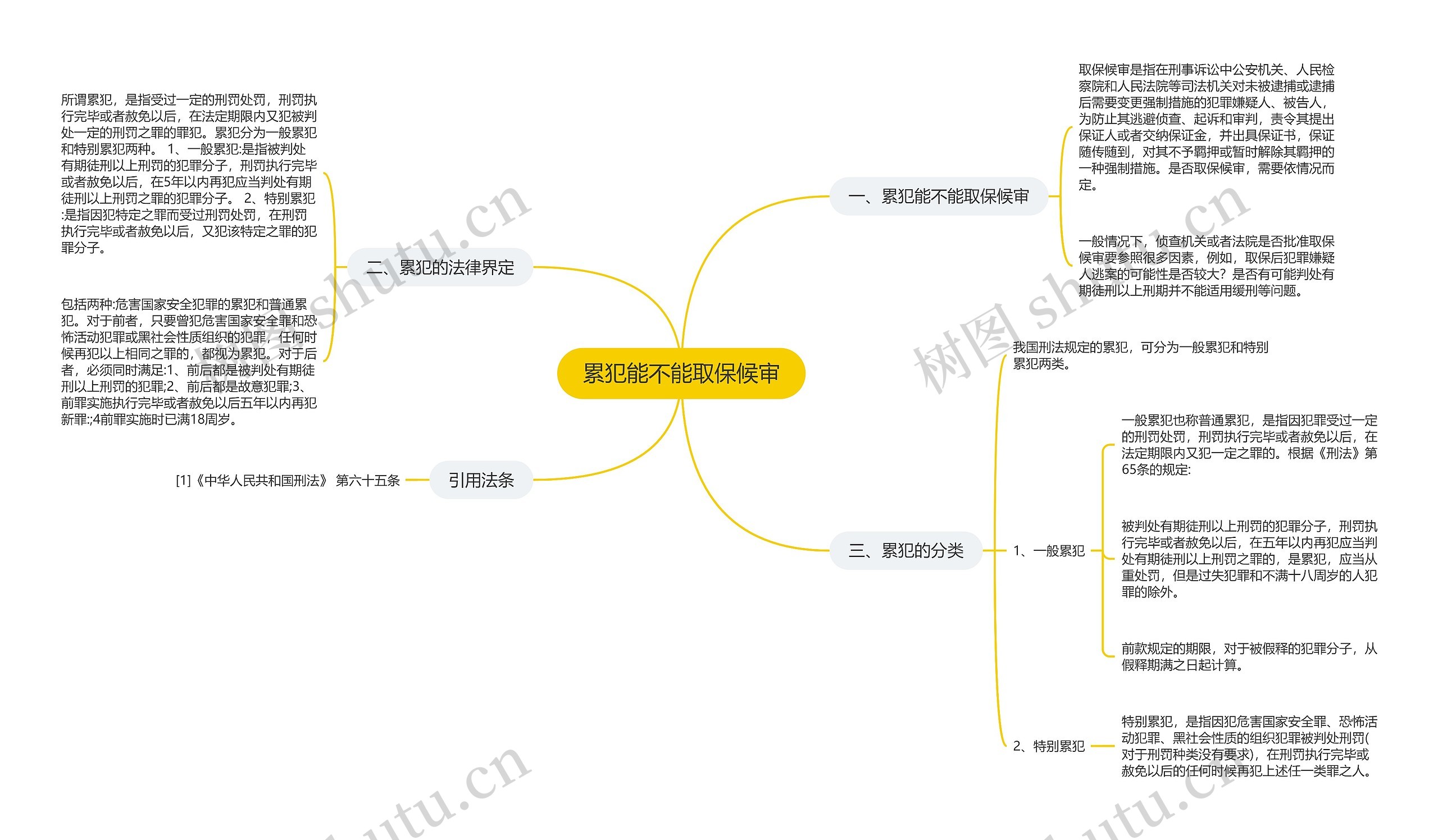 累犯能不能取保候审思维导图