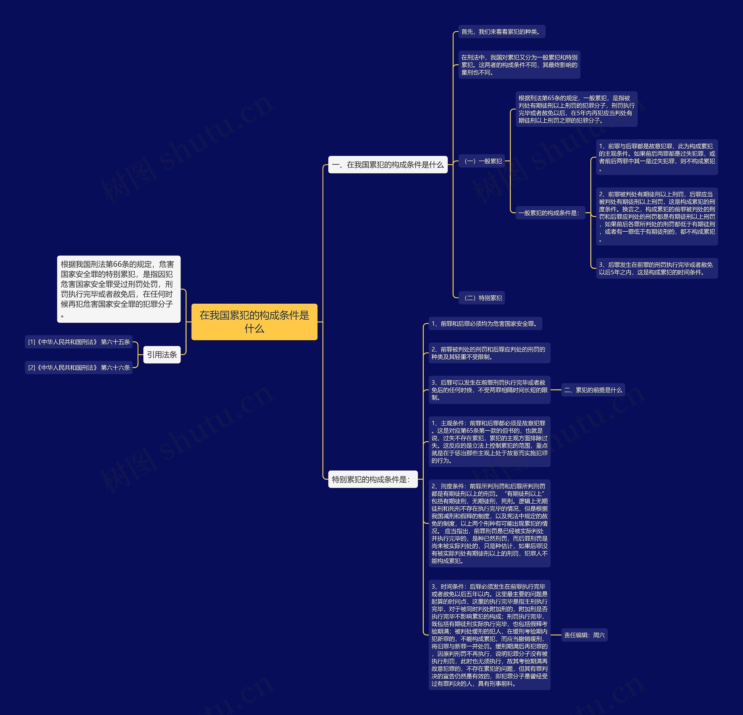 在我国累犯的构成条件是什么思维导图