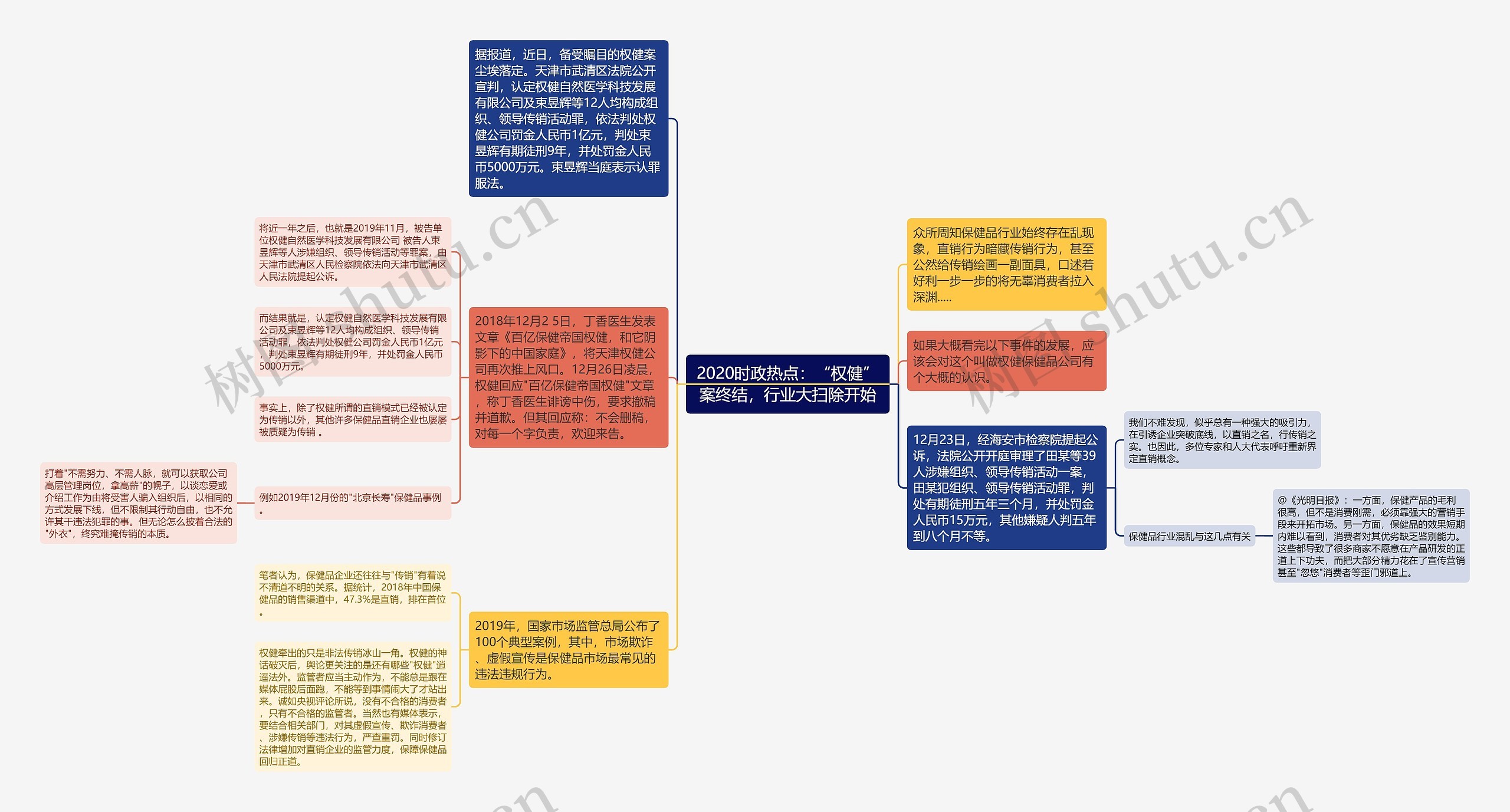 2020时政热点：“权健”案终结，行业大扫除开始