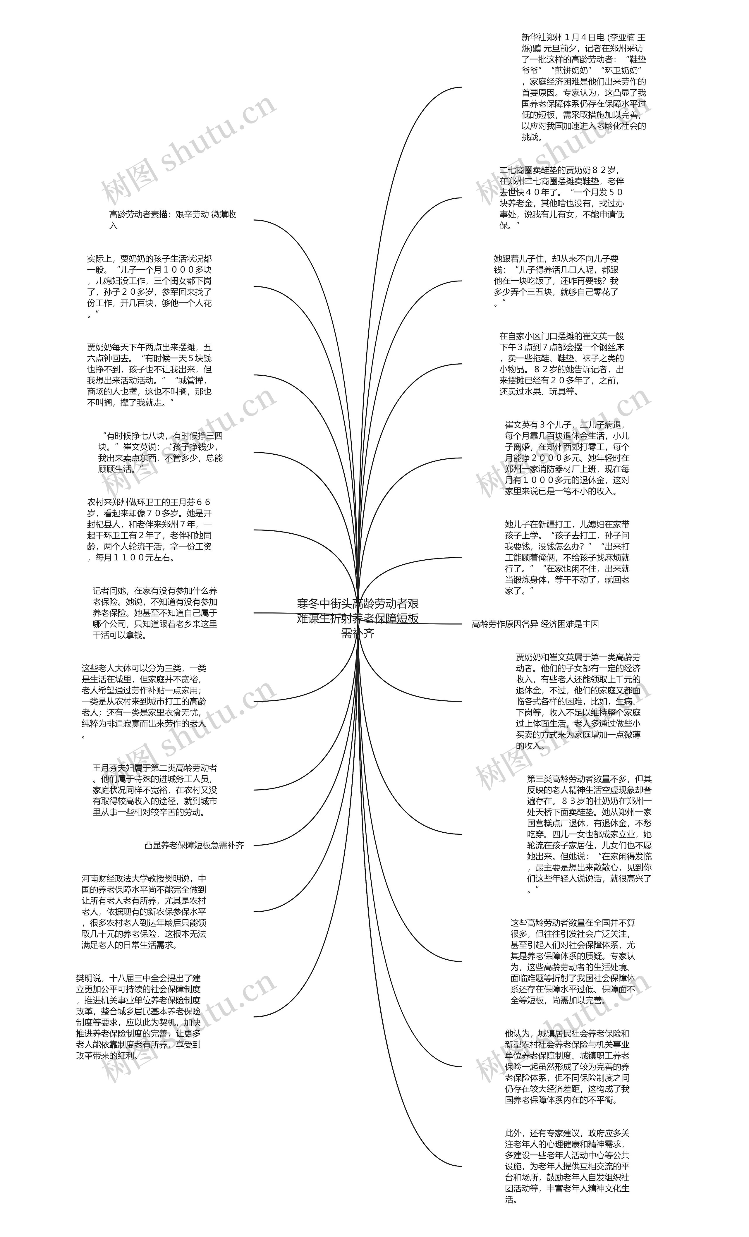 寒冬中街头高龄劳动者艰难谋生折射养老保障短板需补齐