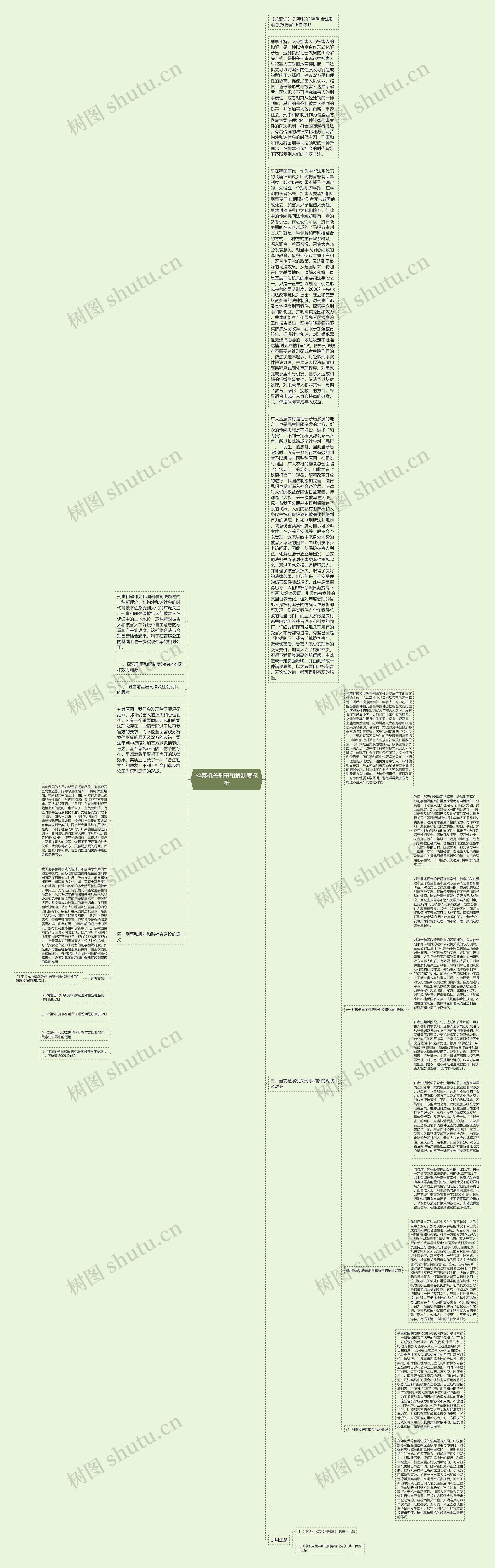 检察机关刑事和解制度探析思维导图