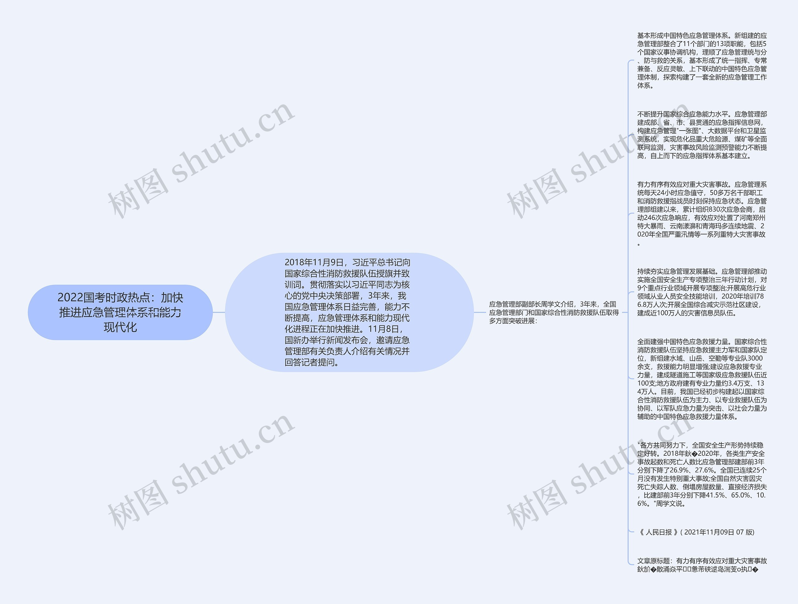 2022国考时政热点：加快推进应急管理体系和能力现代化