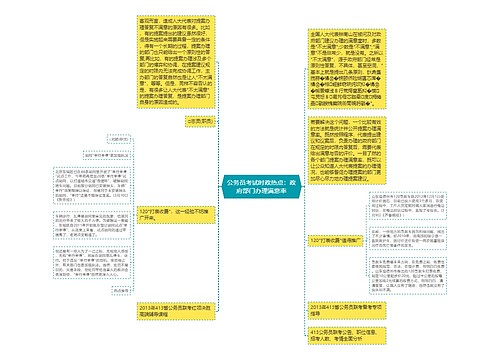 公务员考试时政热点：政府部门办理满意率