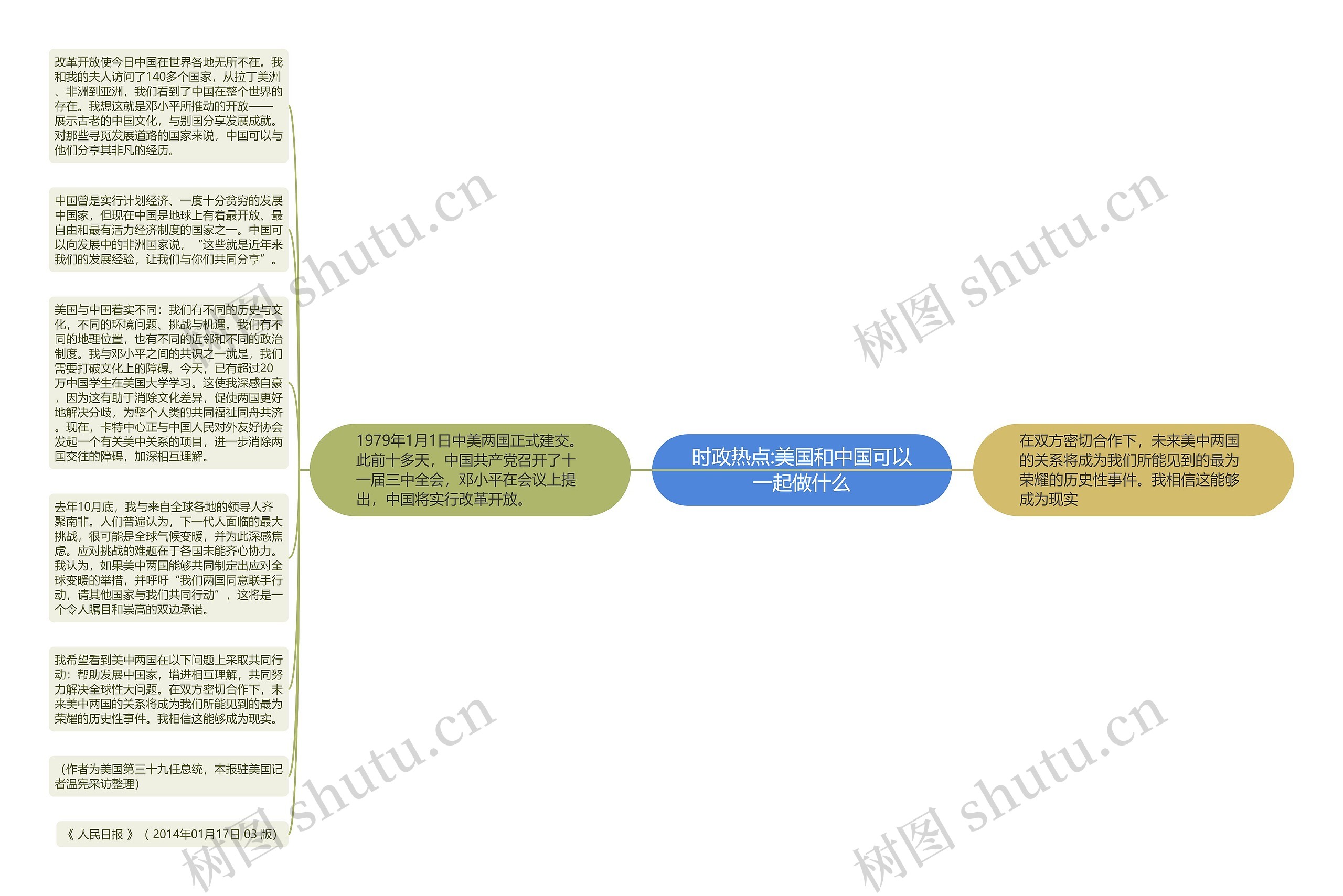 时政热点:美国和中国可以一起做什么