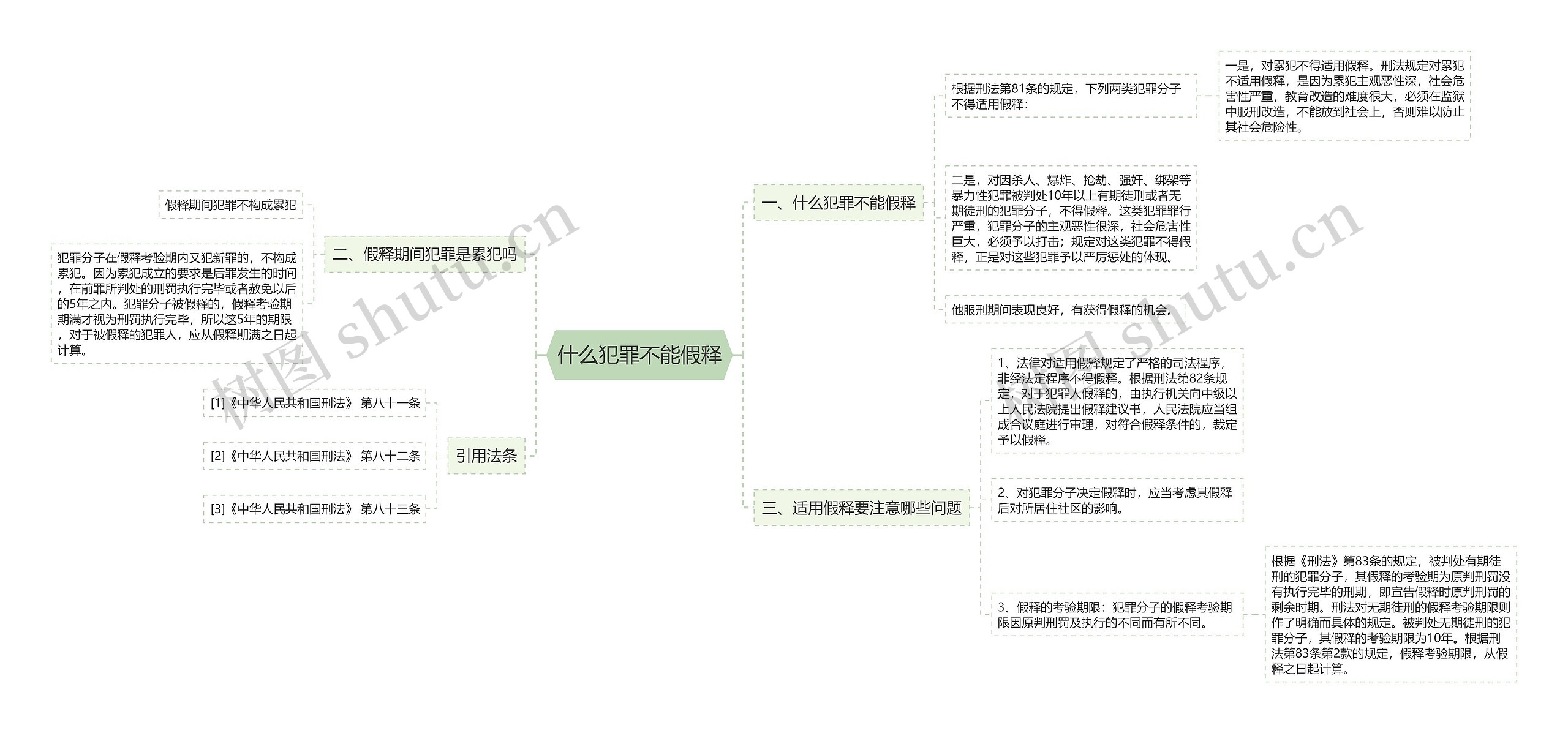 什么犯罪不能假释思维导图