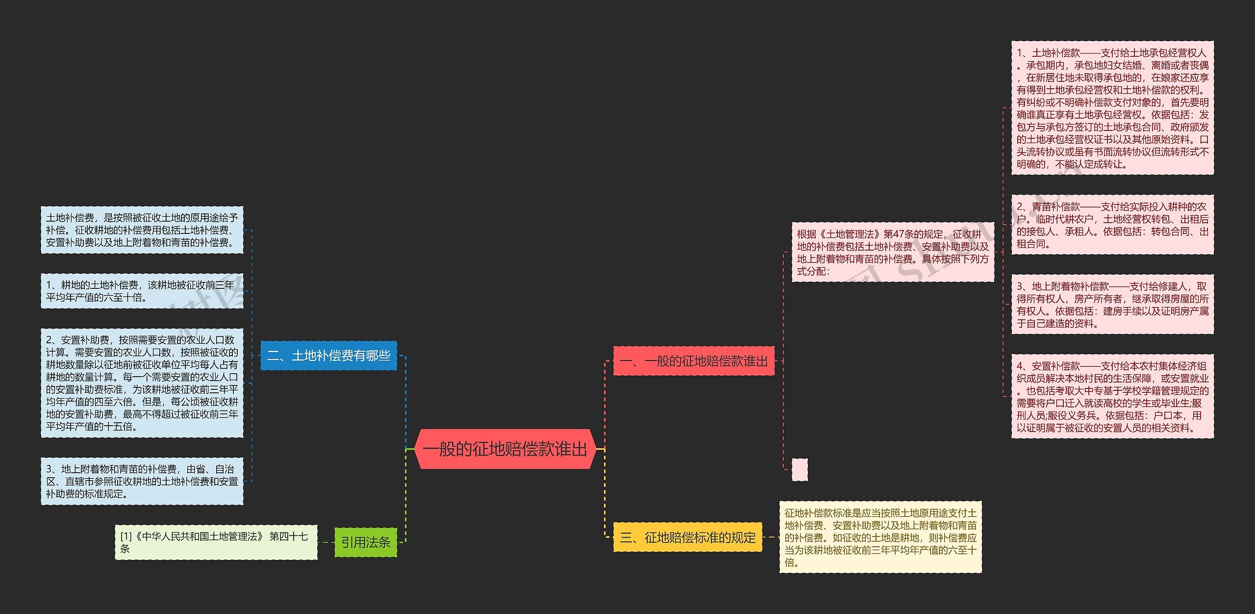 一般的征地赔偿款谁出 一般的征地赔偿款谁出