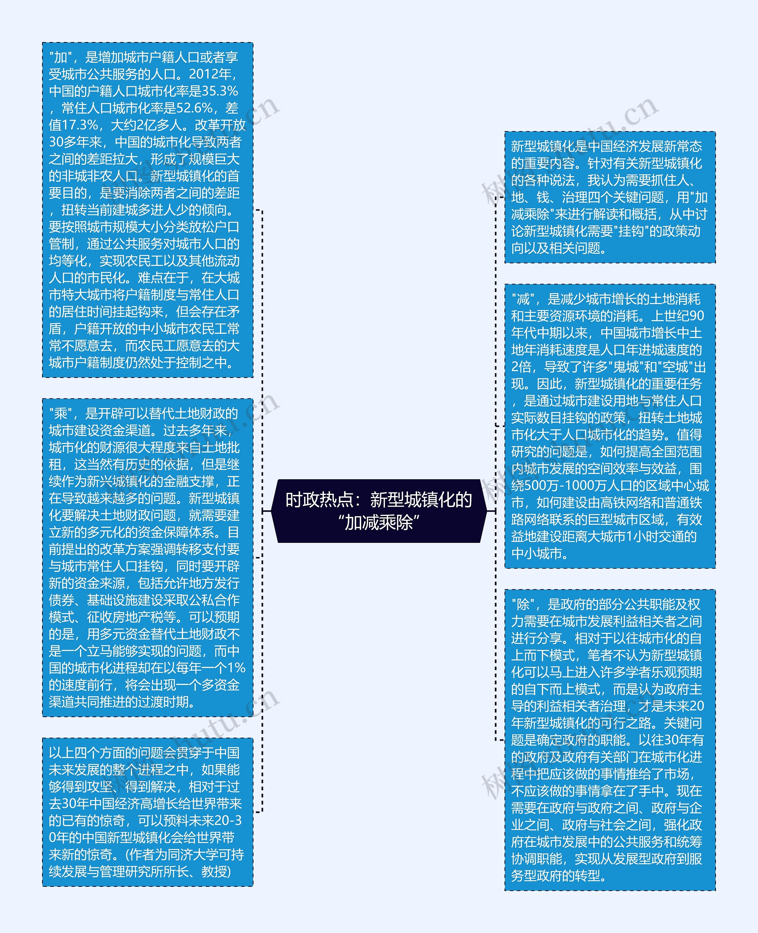 时政热点：新型城镇化的“加减乘除”思维导图