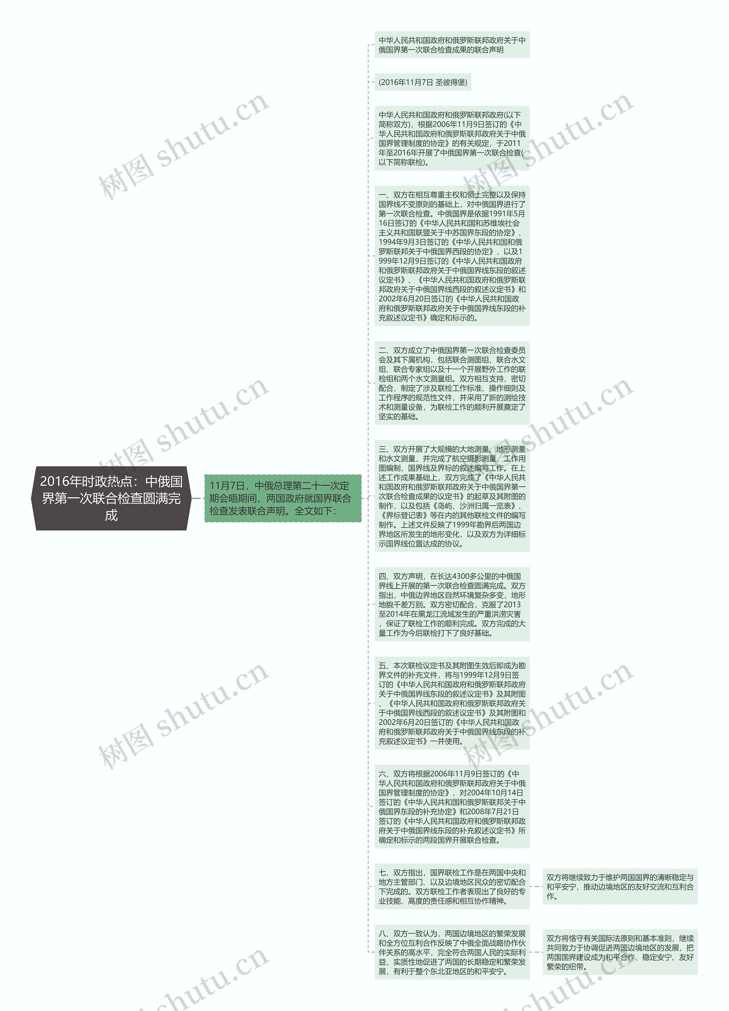 2016年时政热点：中俄国界第一次联合检查圆满完成