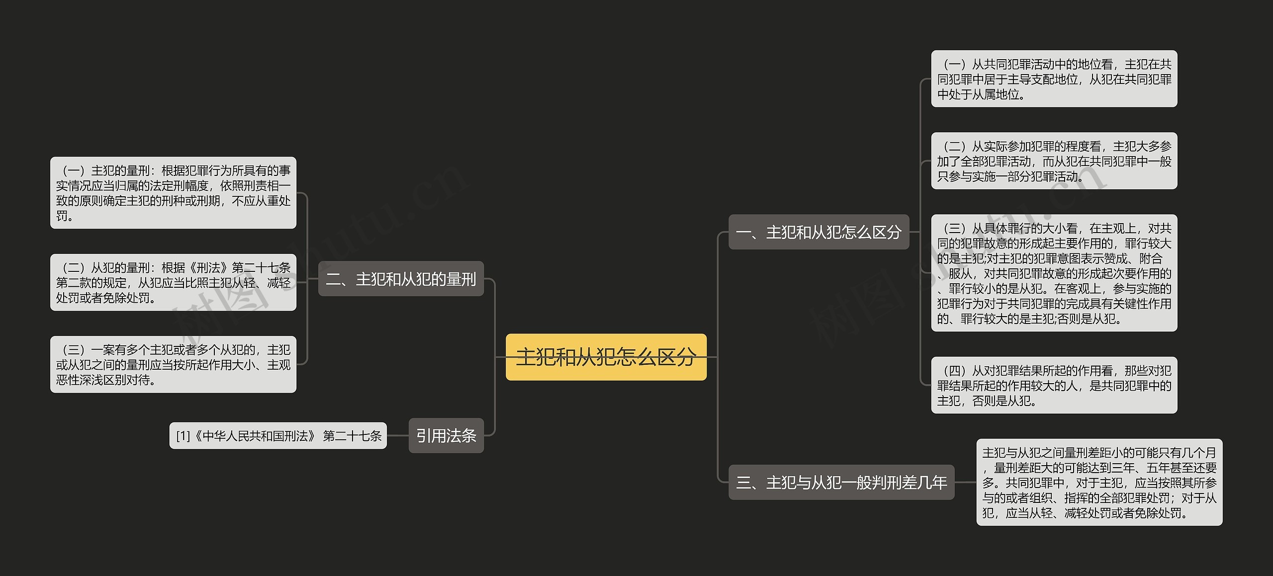 主犯和从犯怎么区分思维导图