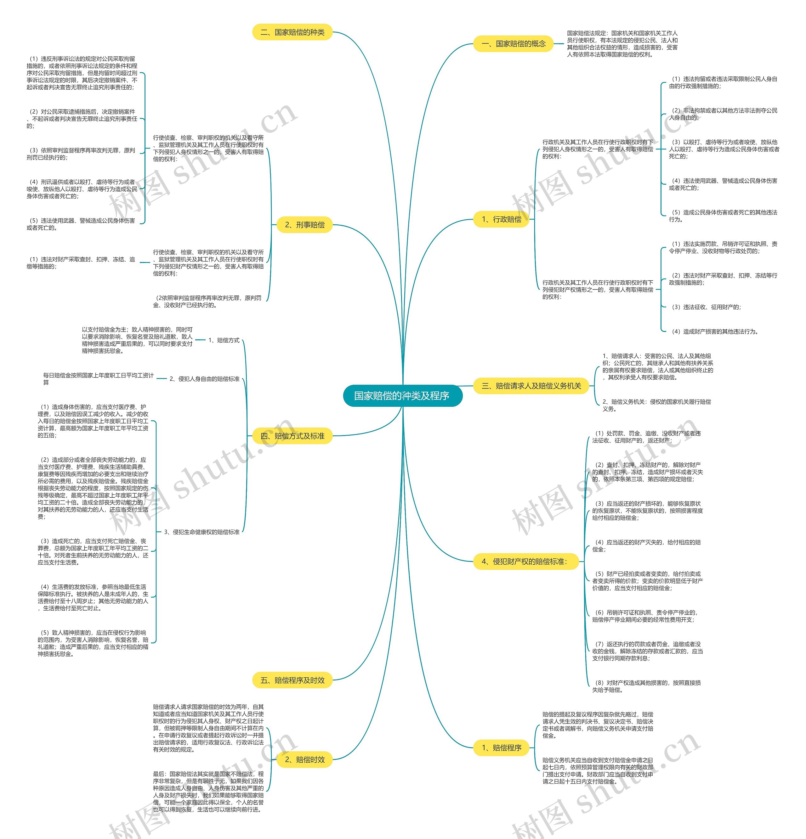 国家赔偿的种类及程序  国家赔偿的种类及程序