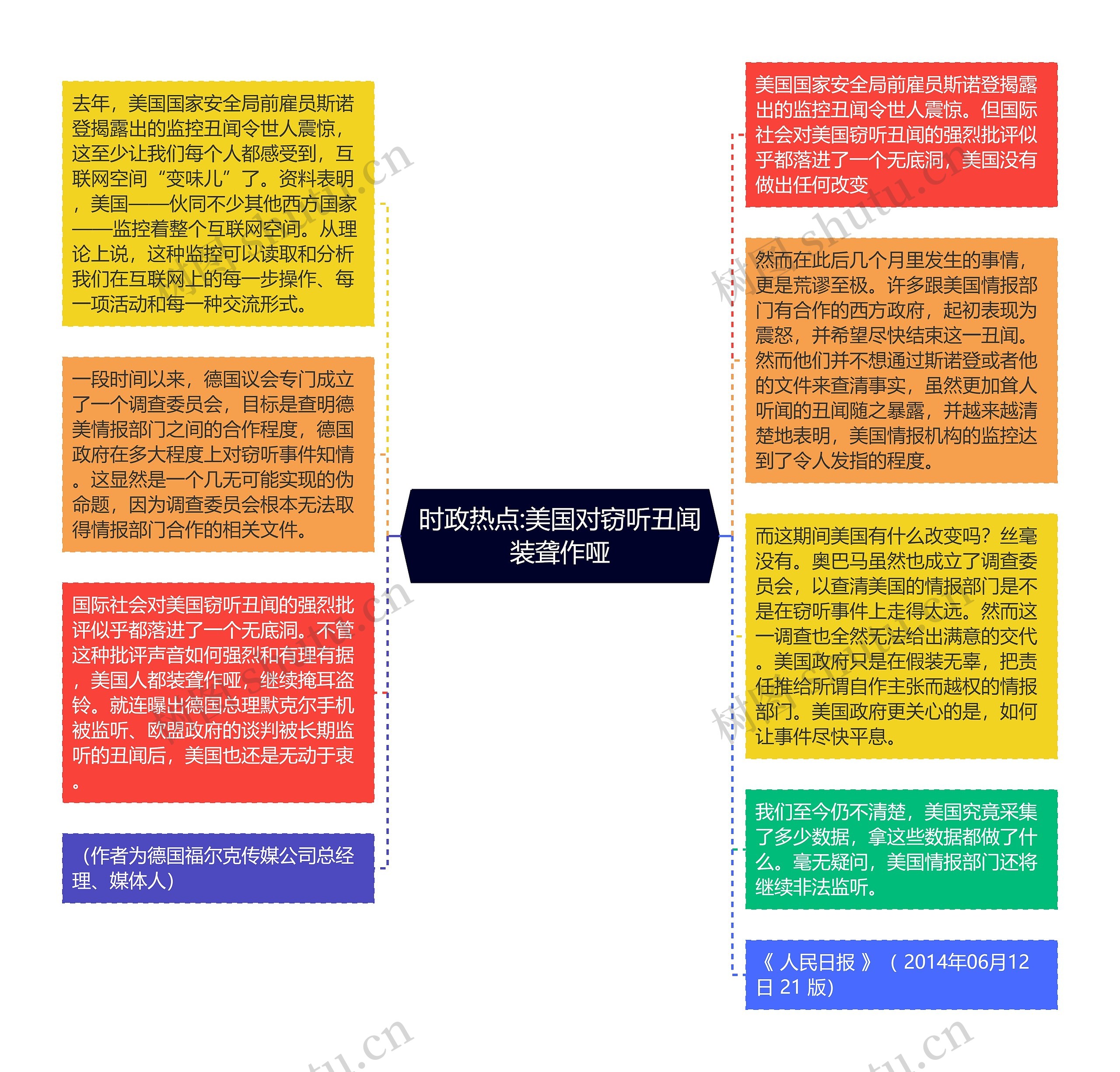 时政热点:美国对窃听丑闻装聋作哑思维导图