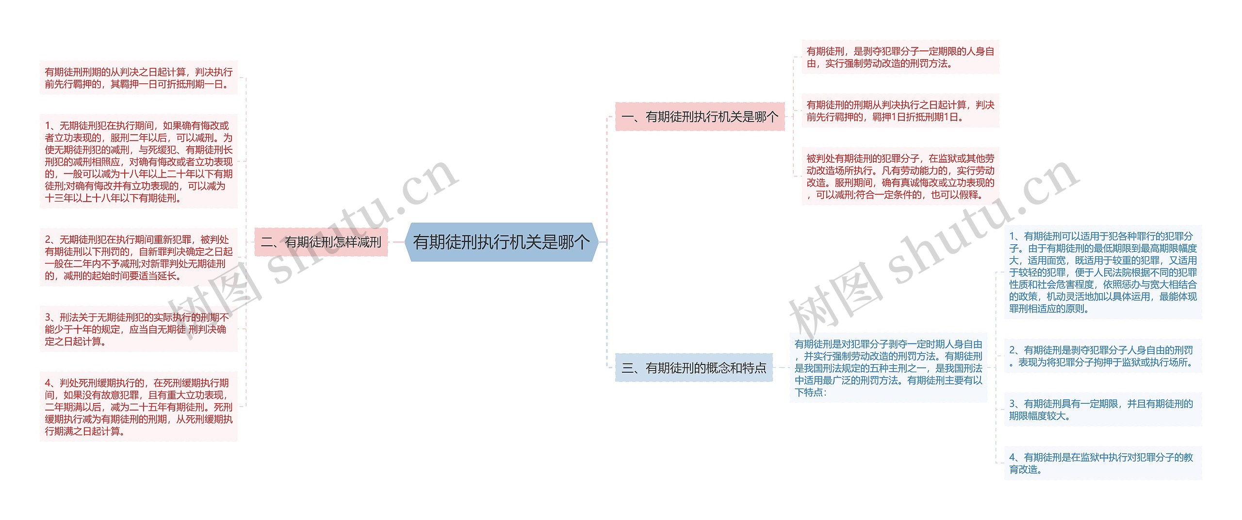 有期徒刑执行机关是哪个思维导图