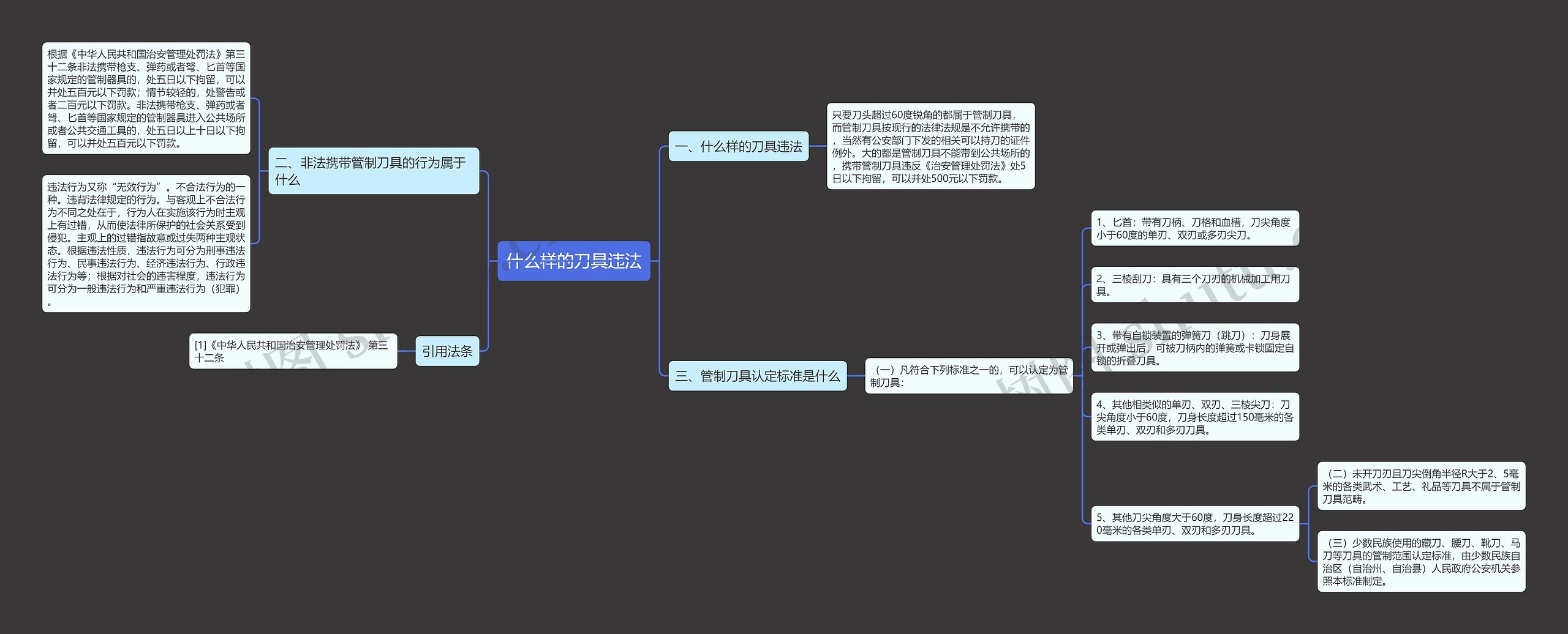 什么样的刀具违法思维导图