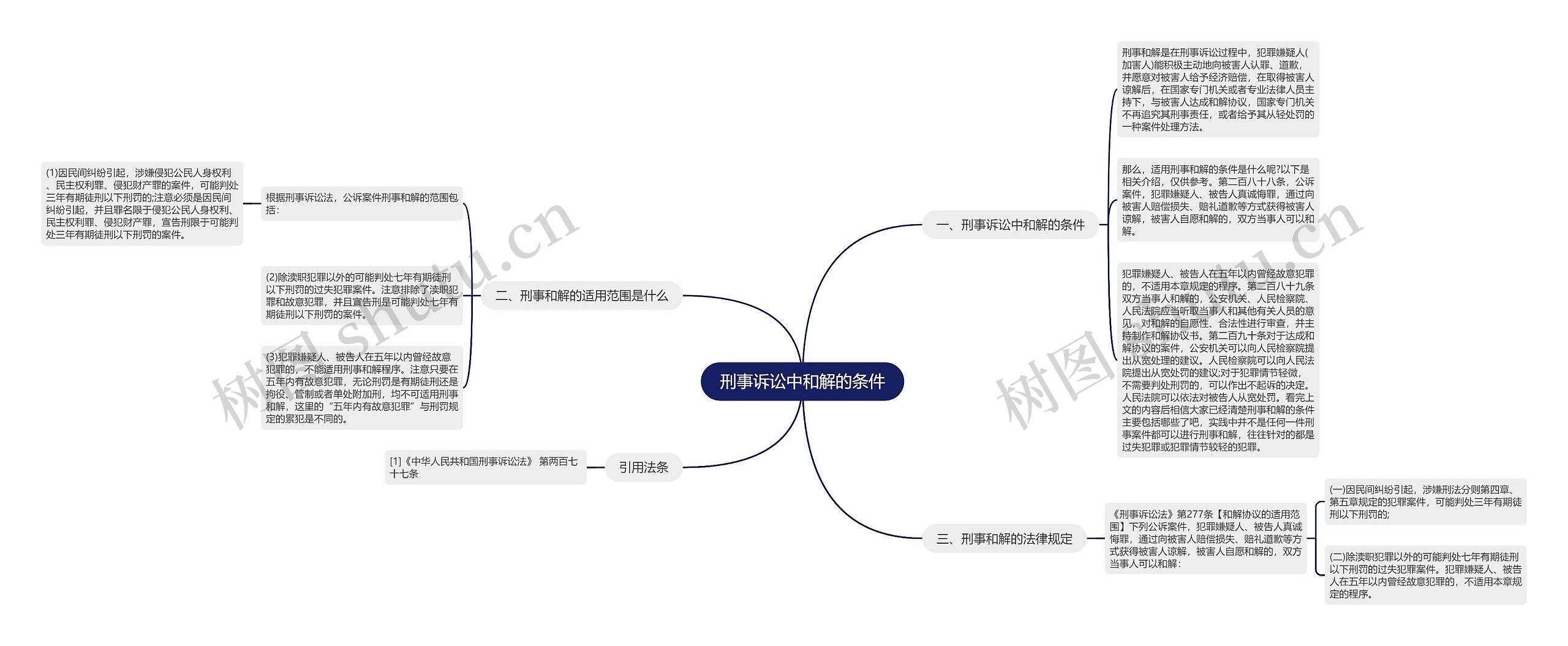 刑事诉讼中和解的条件 刑事诉讼中和解的条件
