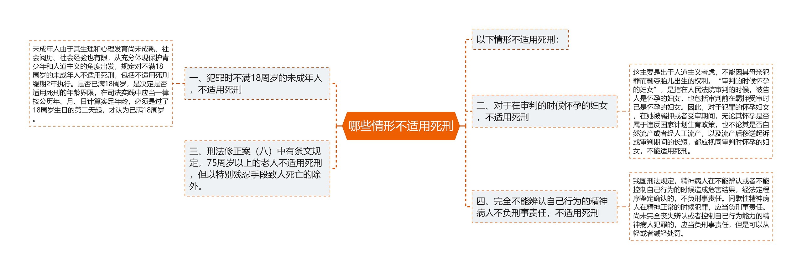 哪些情形不适用死刑思维导图