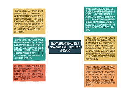 国办印发通知要求加强涉企收费管理 进一步为企业减轻负担