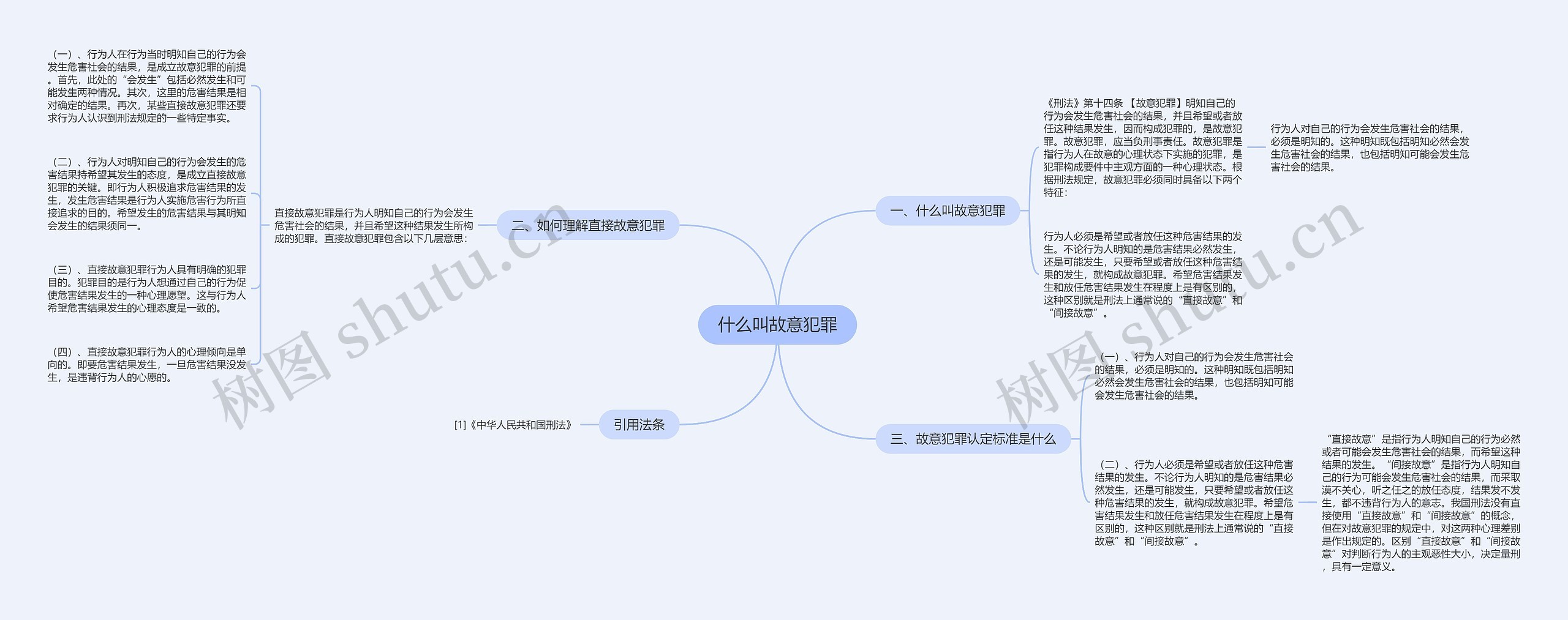 什么叫故意犯罪