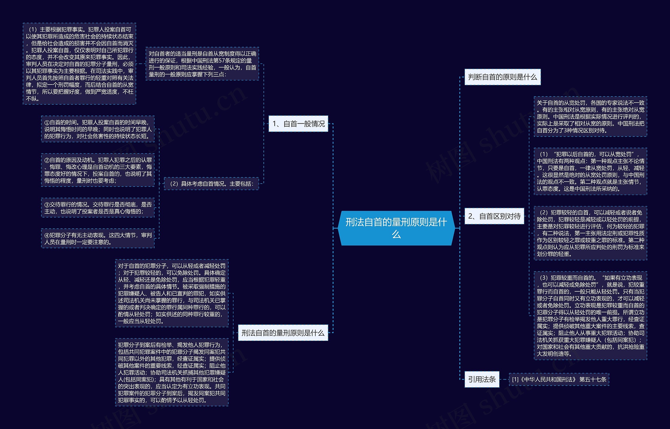 刑法自首的量刑原则是什么思维导图