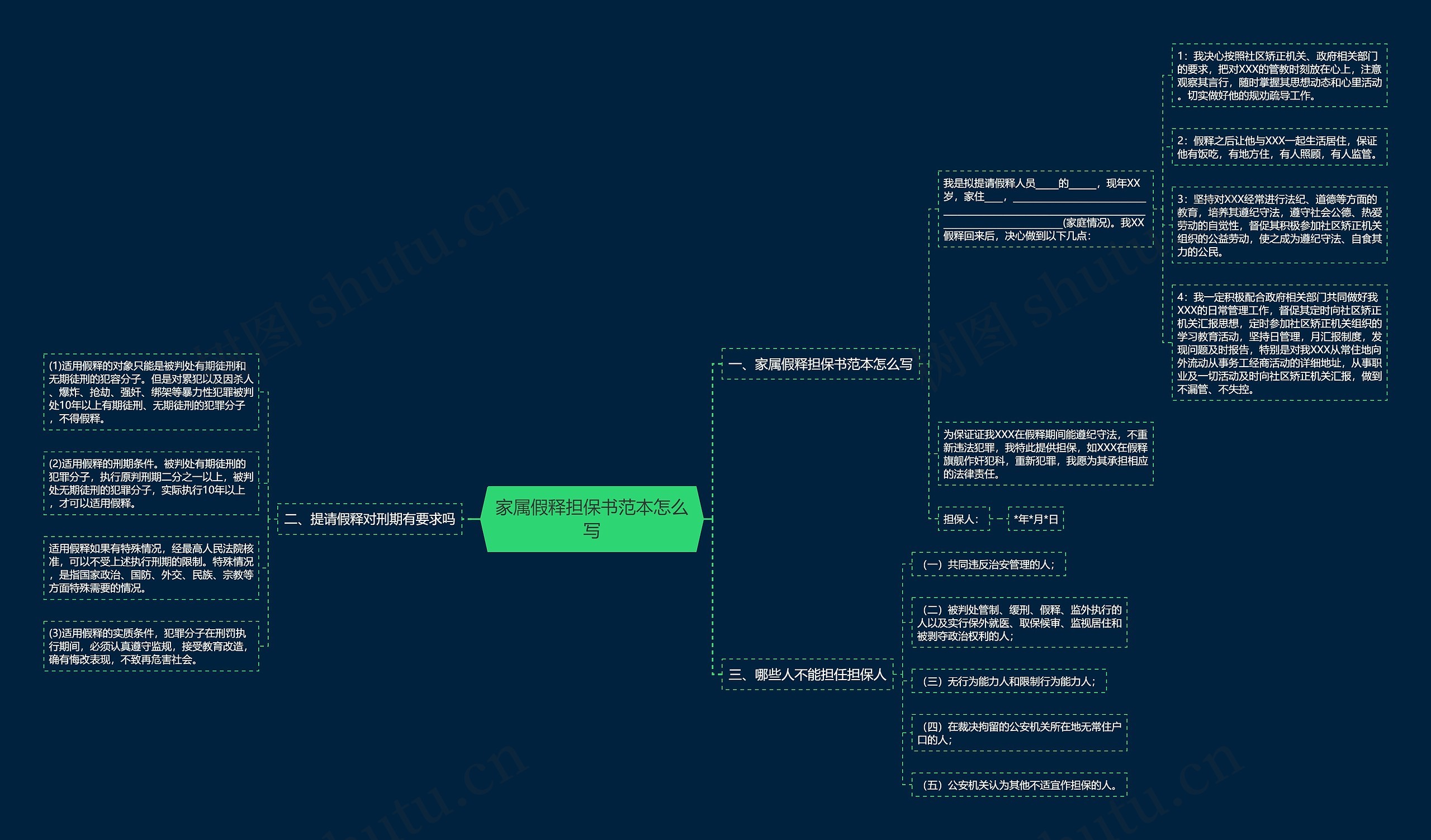 家属假释担保书范本怎么写思维导图