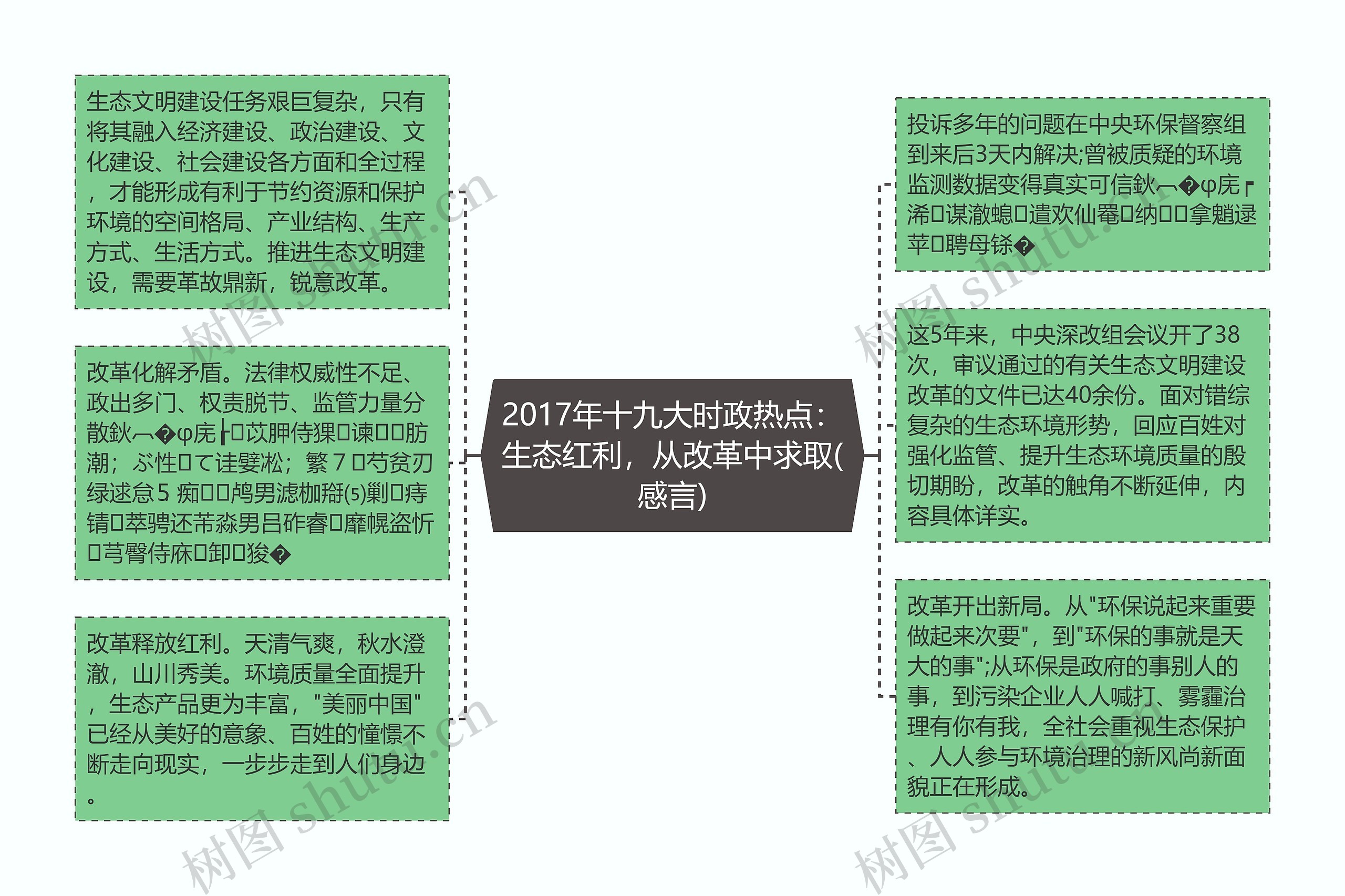 2017年十九大时政热点：生态红利，从改革中求取(感言)