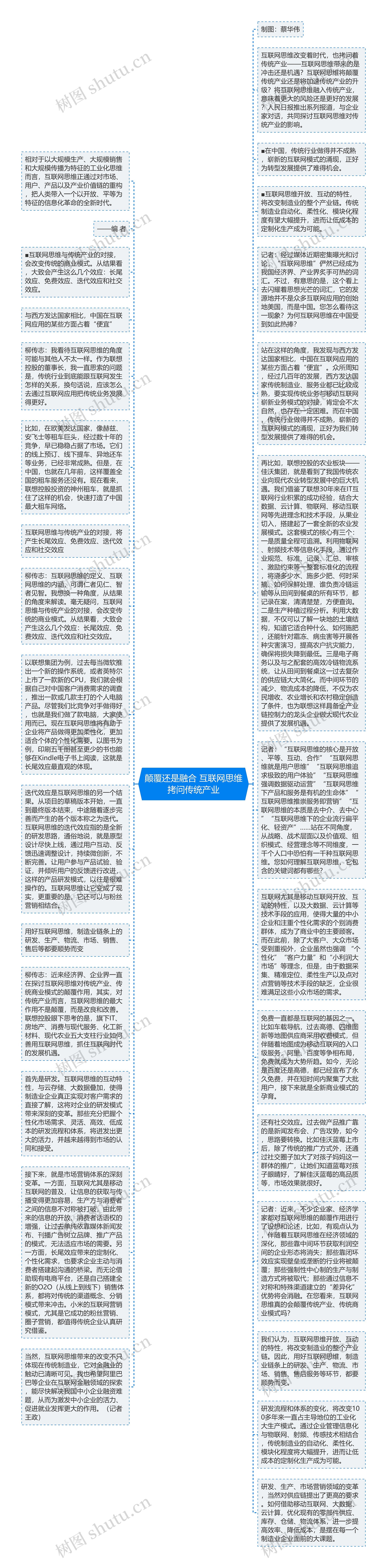 颠覆还是融合 互联网思维拷问传统产业思维导图