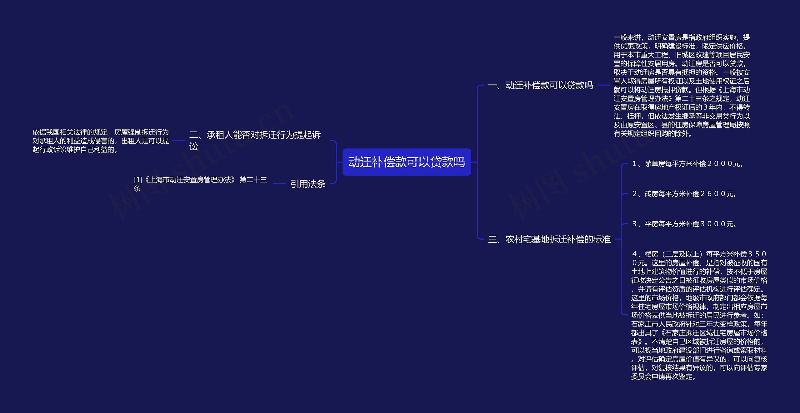 动迁补偿款可以贷款吗