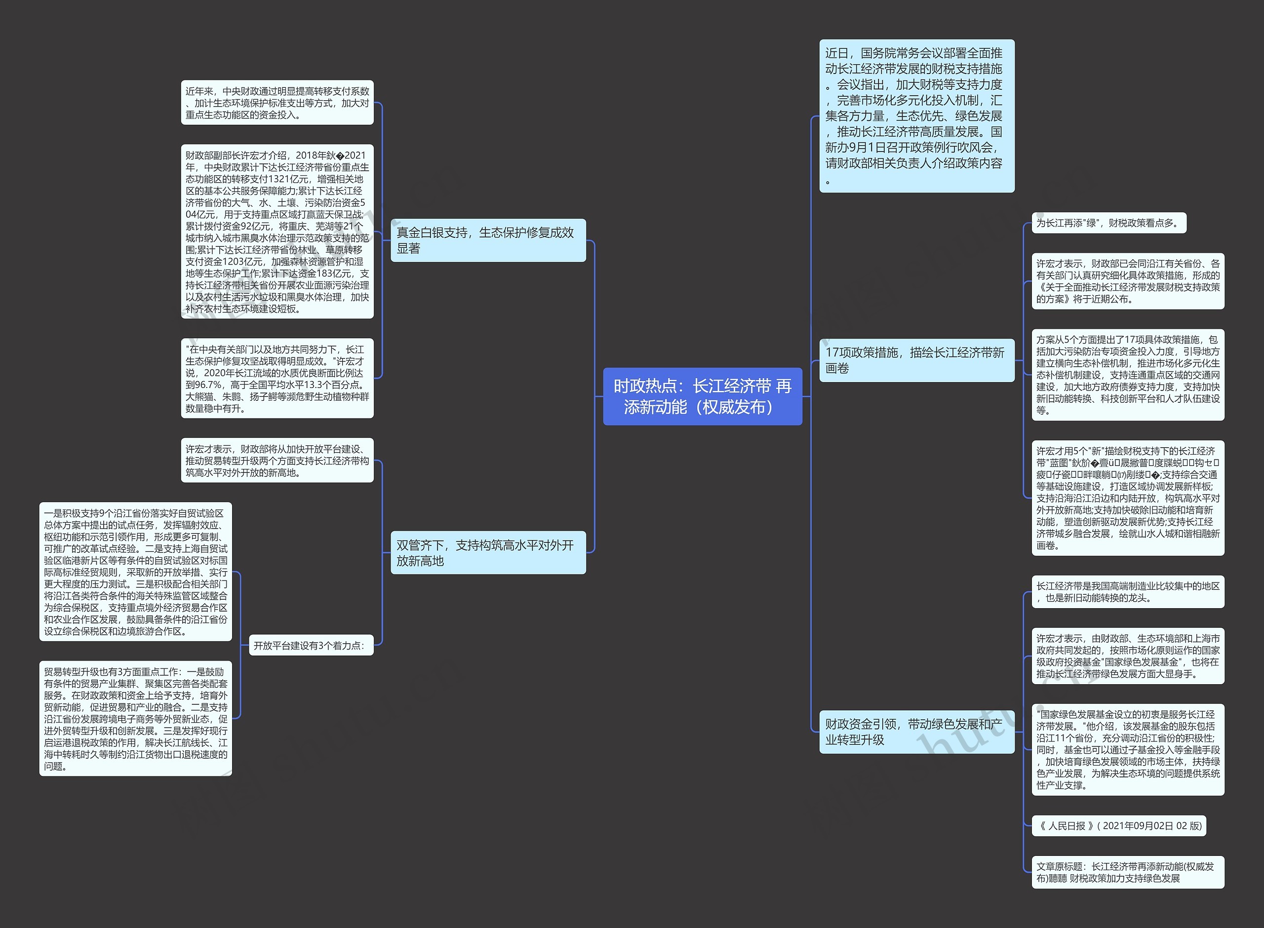 时政热点：长江经济带 再添新动能（权威发布）思维导图