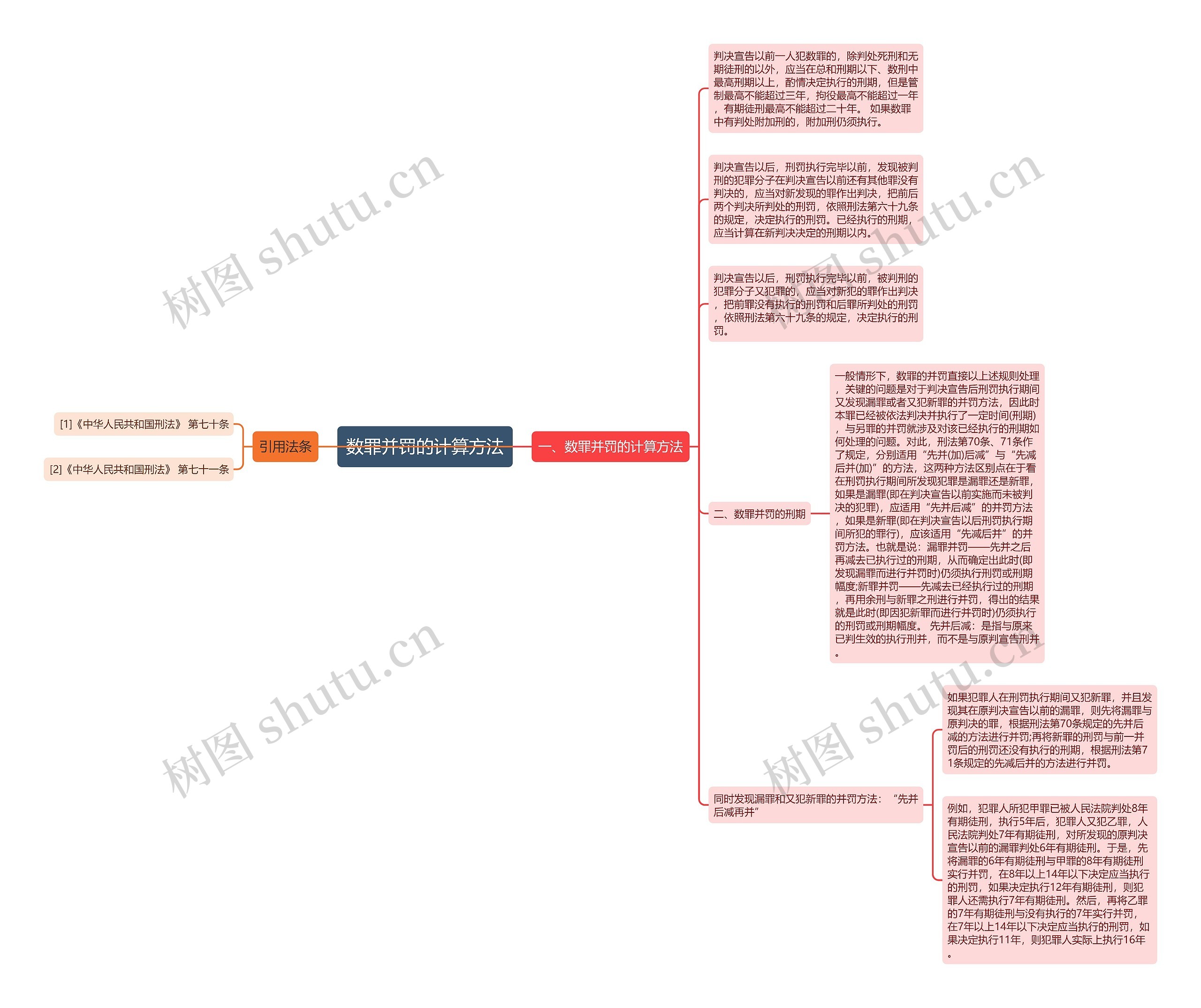 数罪并罚的计算方法 数罪并罚的计算方法