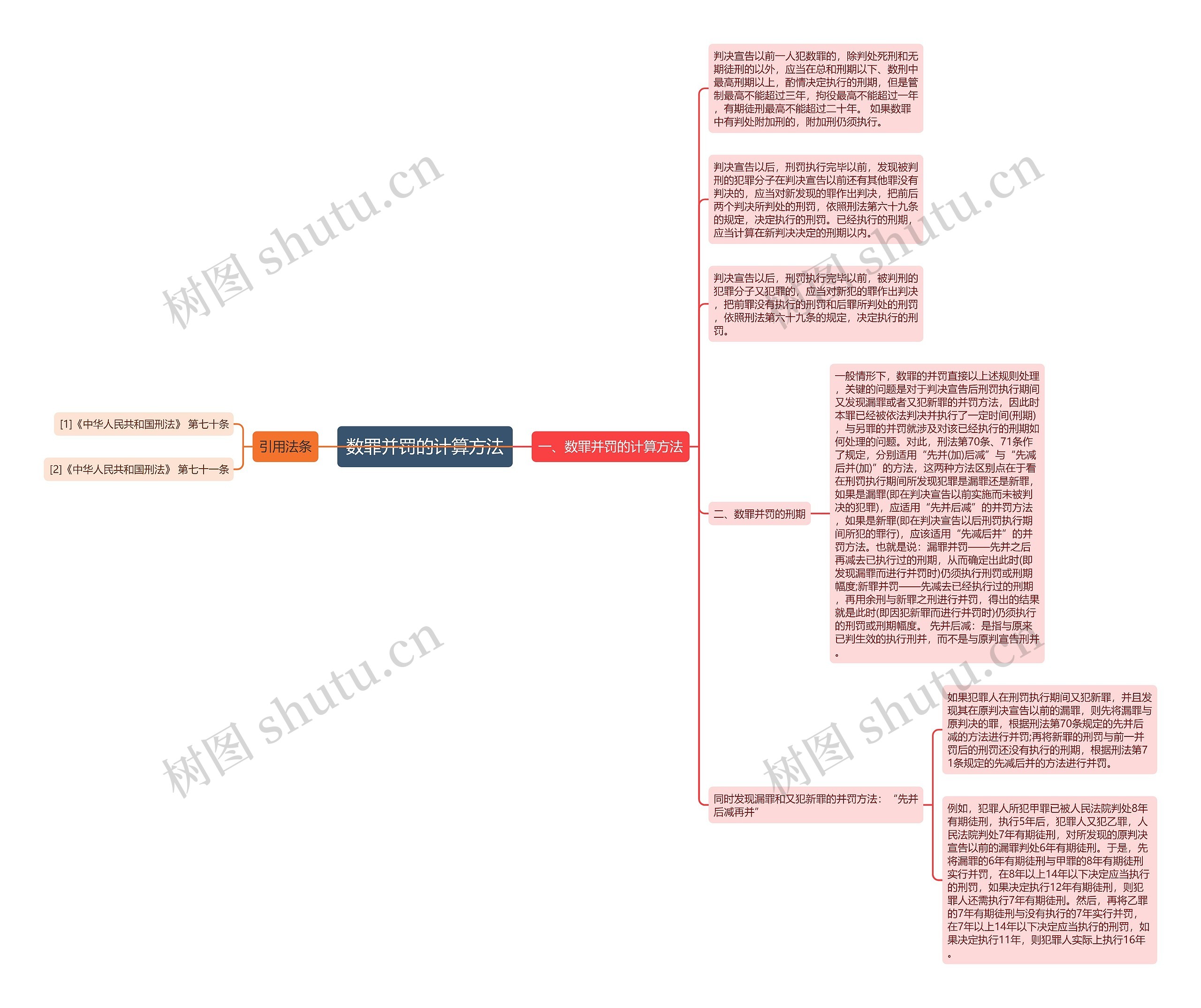 数罪并罚的计算方法思维导图