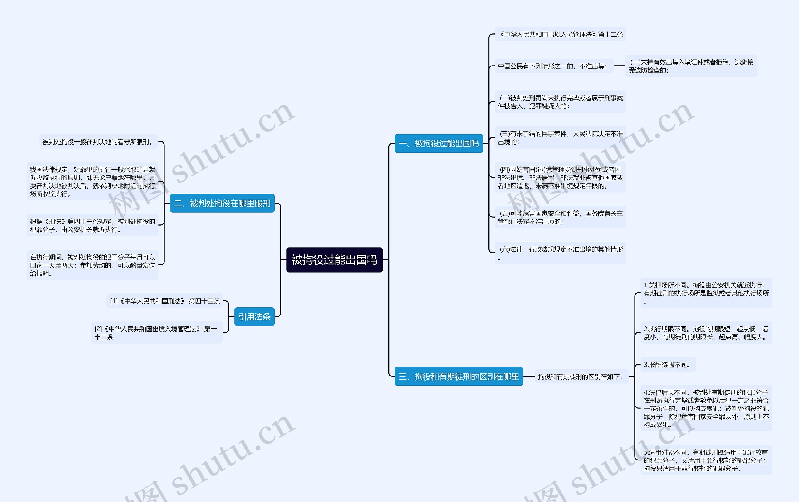 被拘役过能出国吗思维导图