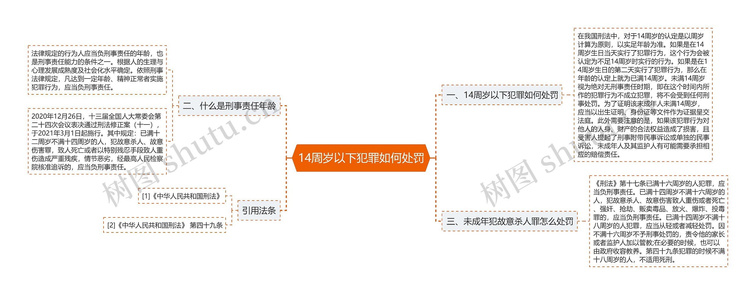 14周岁以下犯罪如何处罚