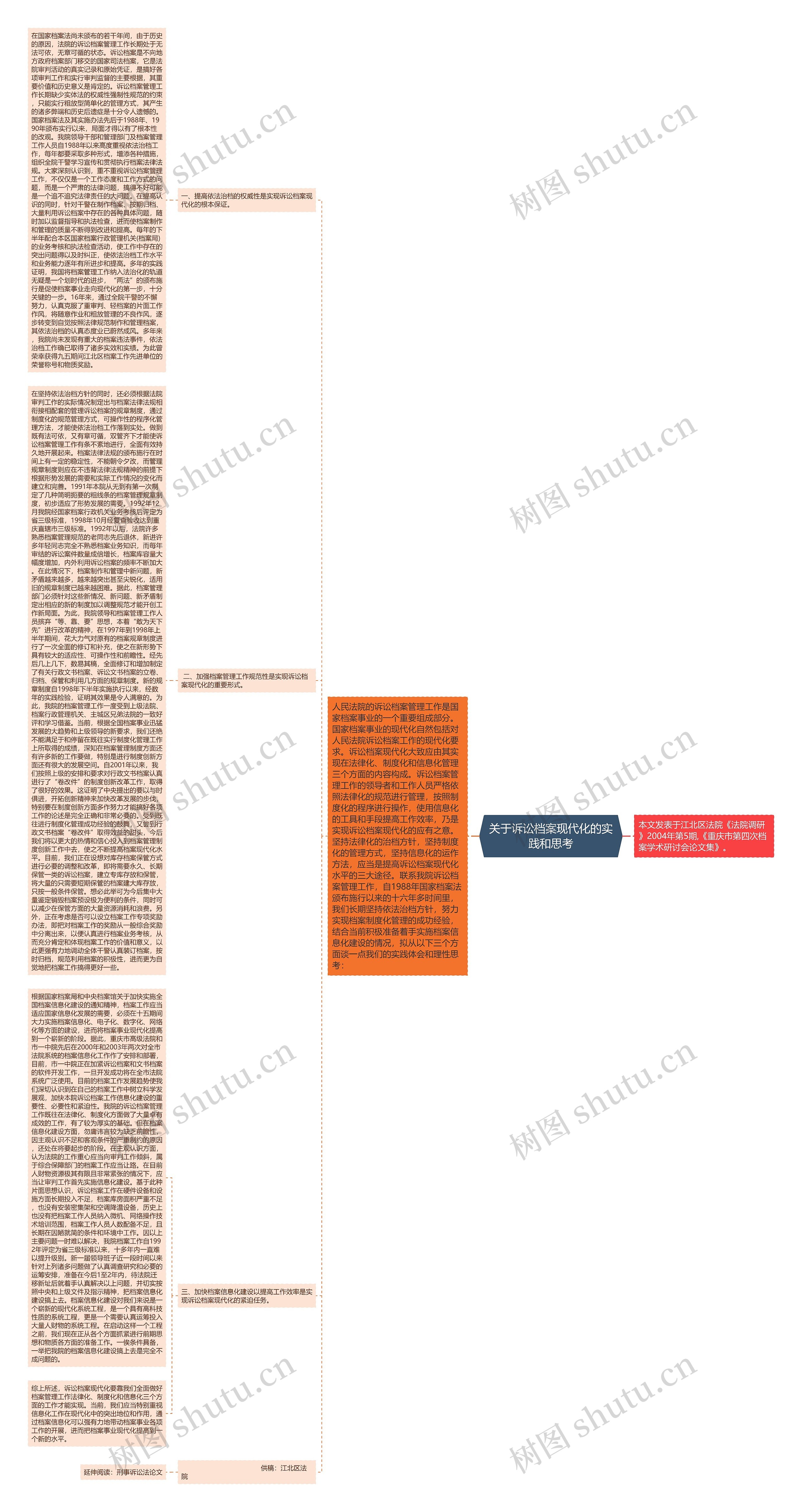 关于诉讼档案现代化的实践和思考思维导图