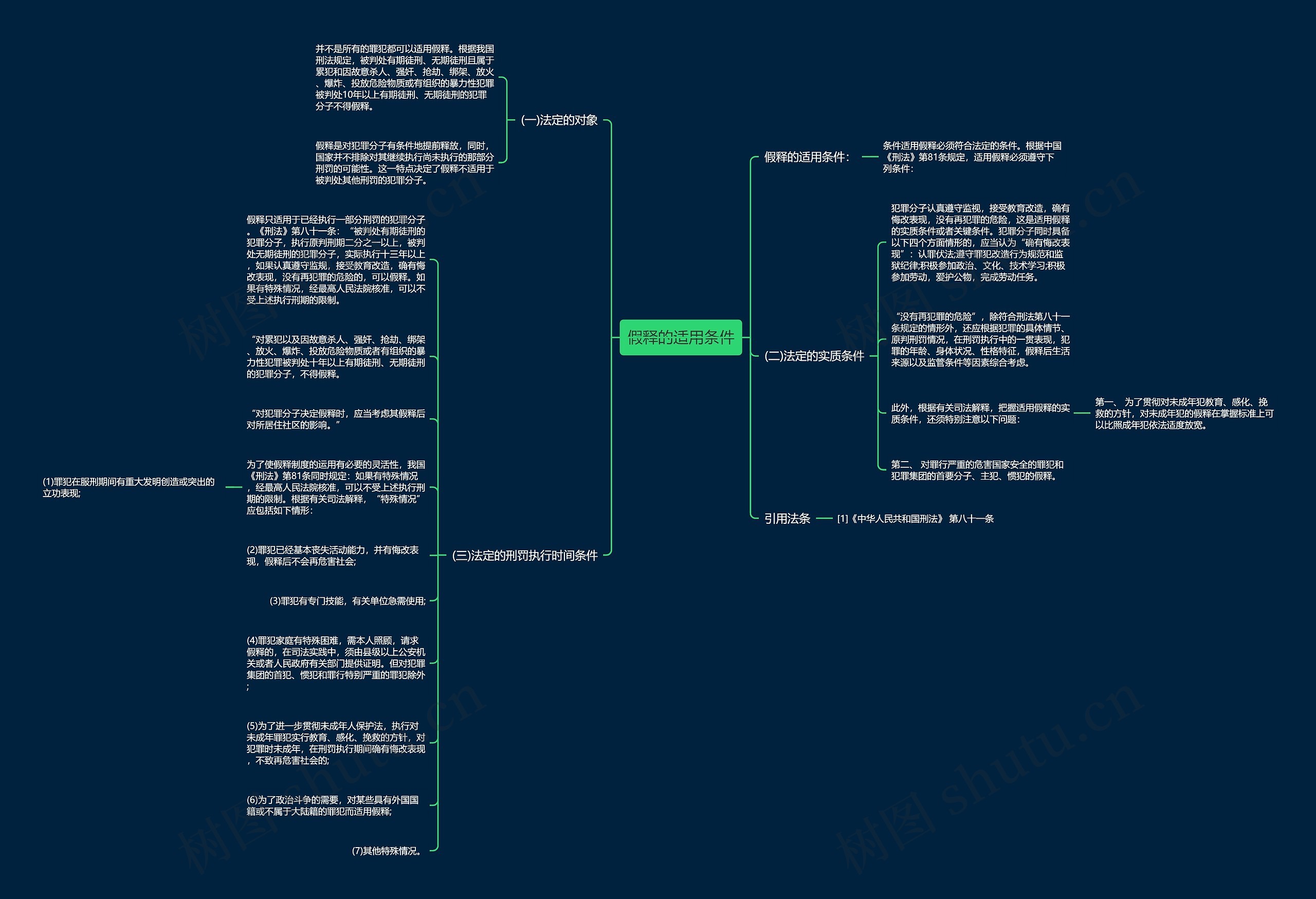 假释的适用条件思维导图