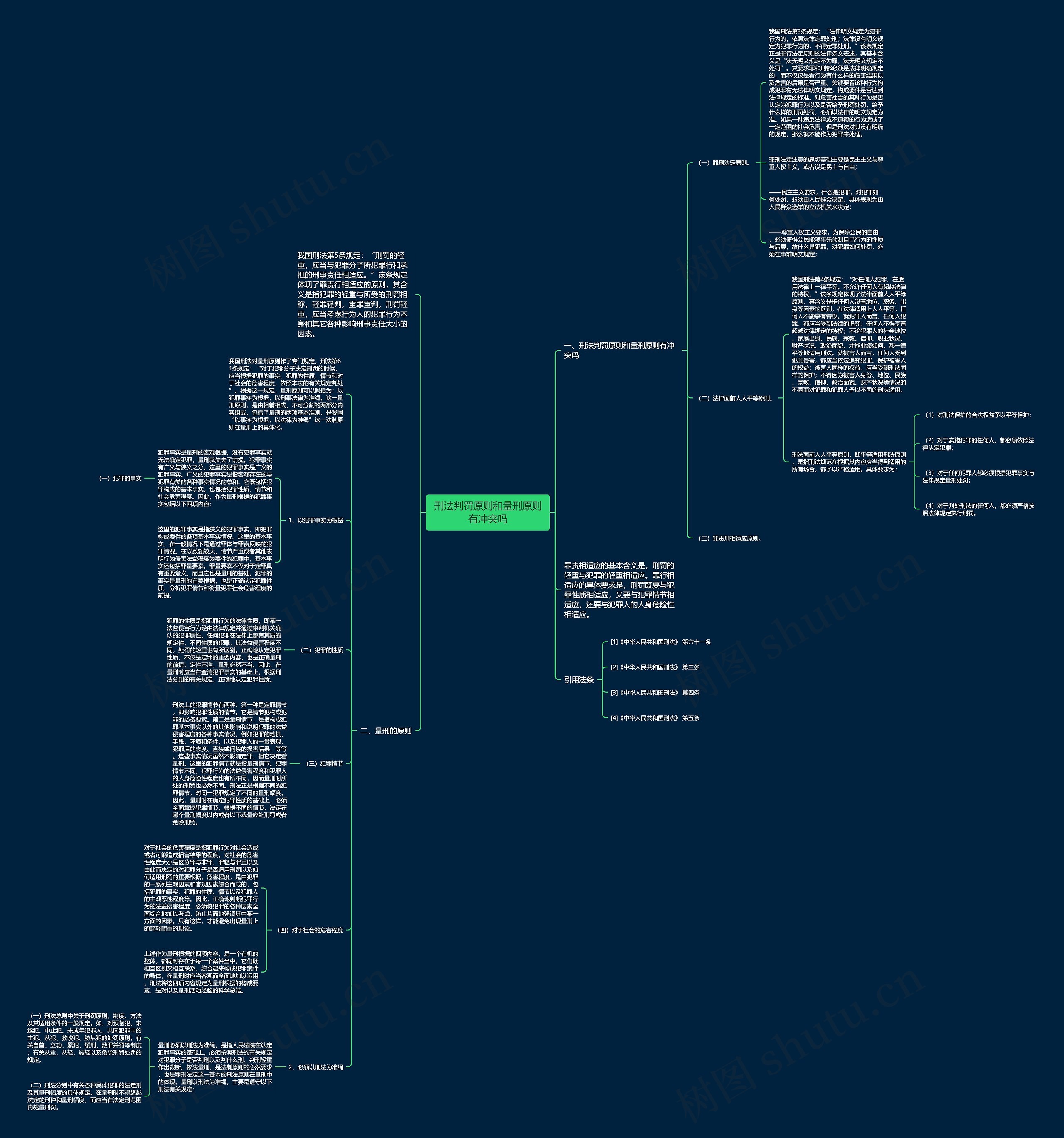 刑法判罚原则和量刑原则有冲突吗思维导图