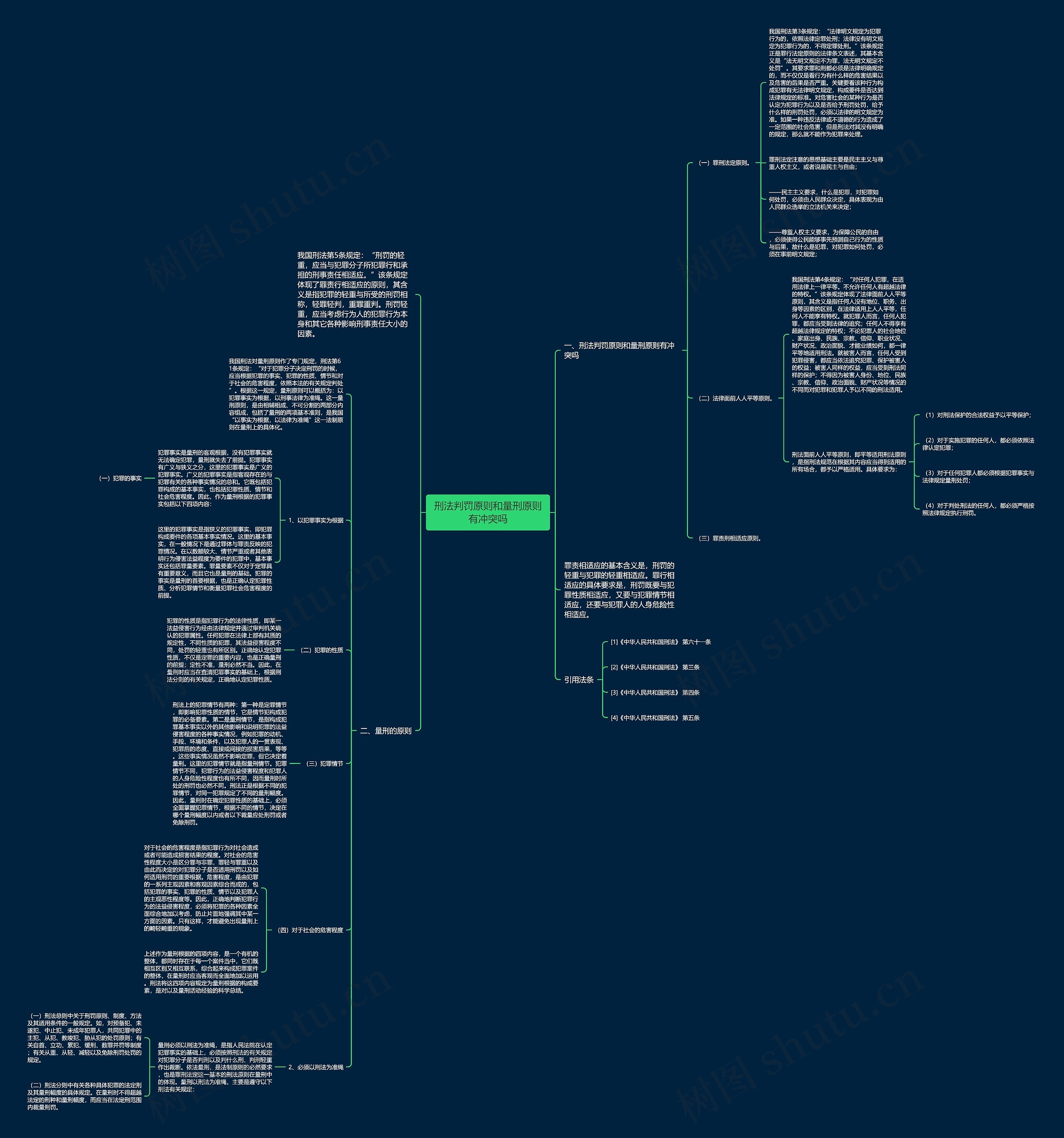 刑法判罚原则和量刑原则有冲突吗 刑法判罚原则和量刑原则有冲突吗