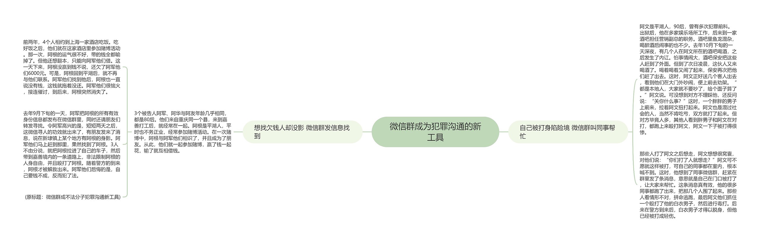 微信群成为犯罪沟通的新工具 微信群成为犯罪沟通的新工具
