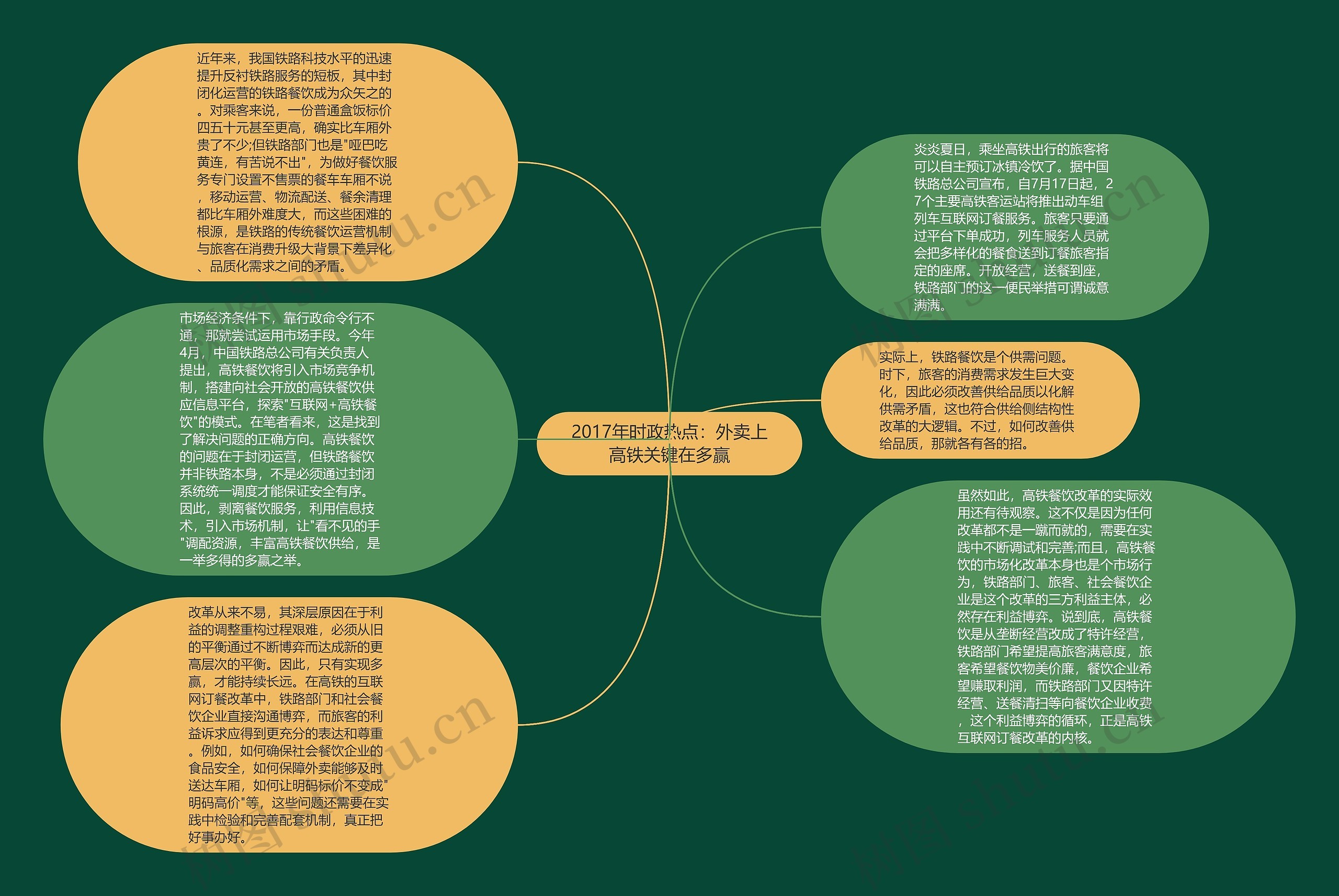 2017年时政热点：外卖上高铁关键在多赢