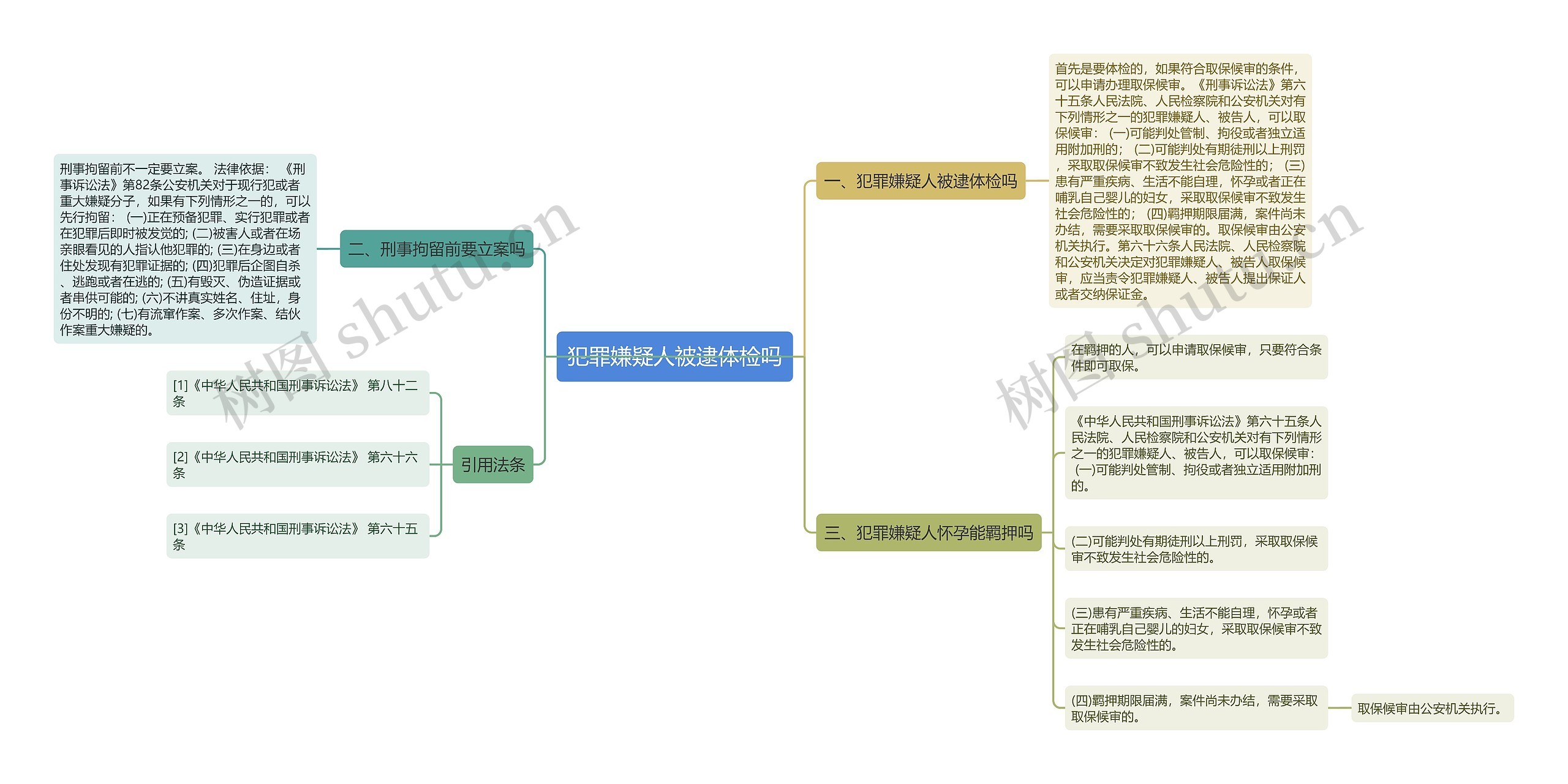 犯罪嫌疑人被逮体检吗