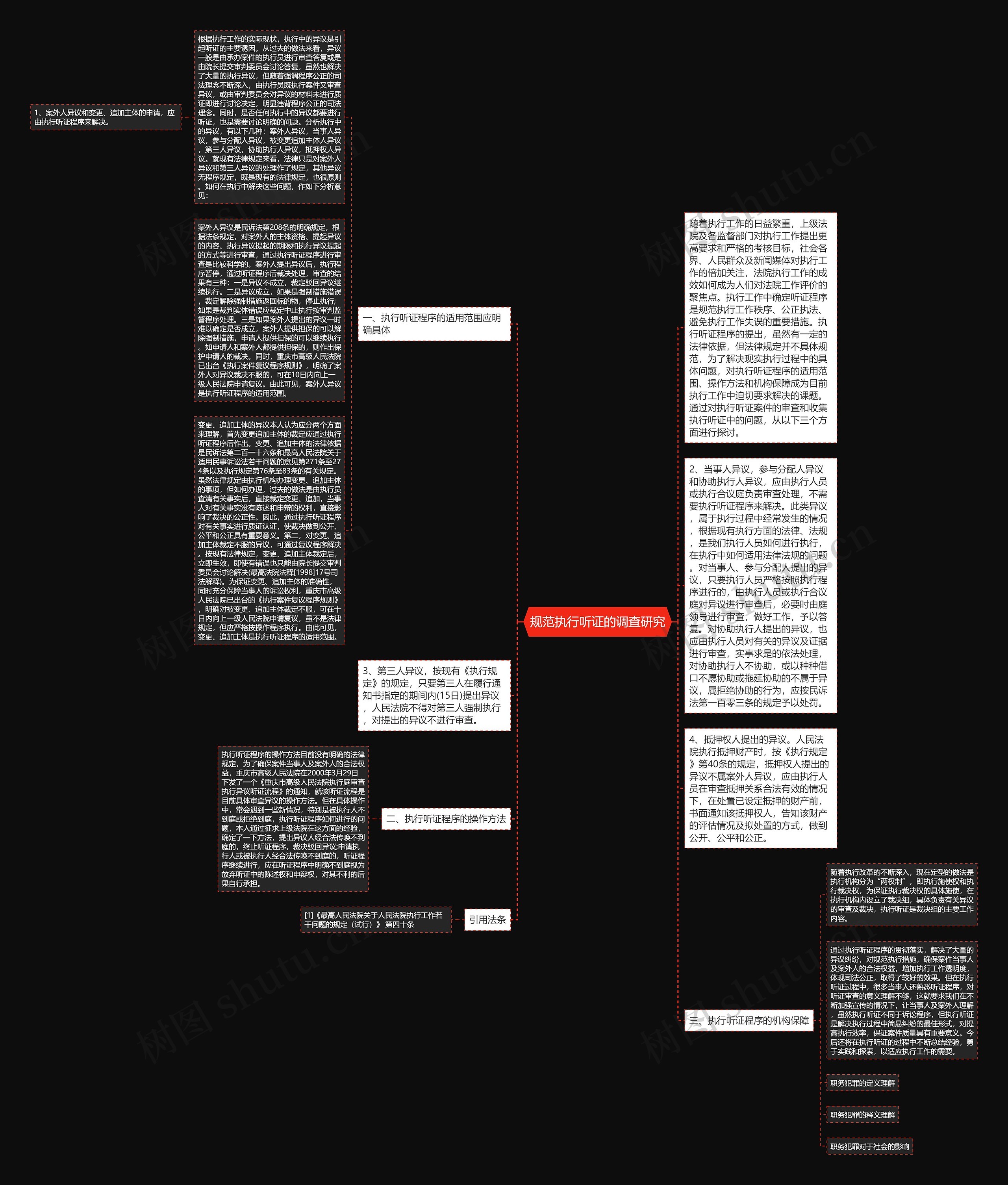 规范执行听证的调查研究思维导图高清图 规范执行听证的调查研究思维导图