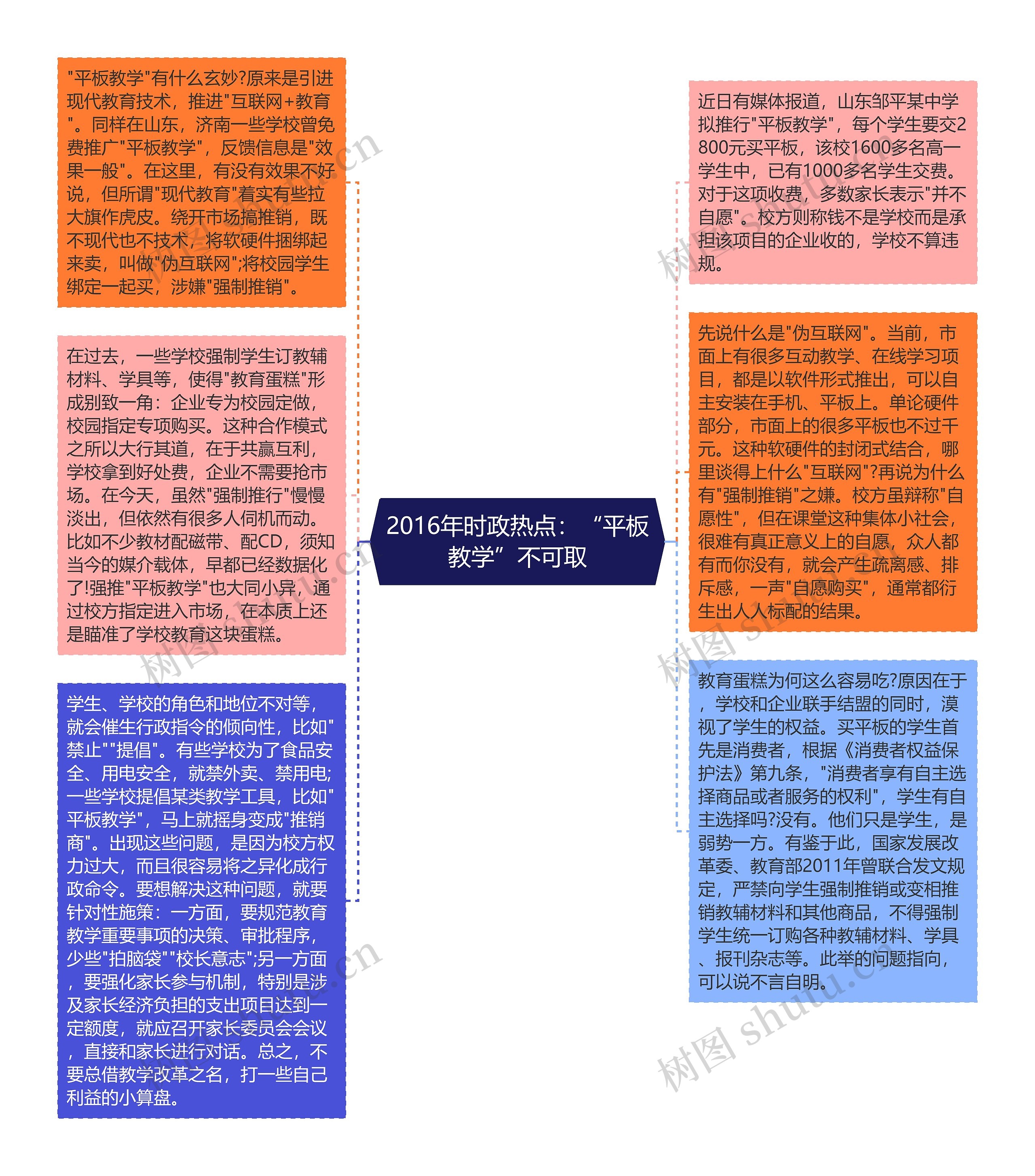 2016年时政热点：“平板教学”不可取思维导图