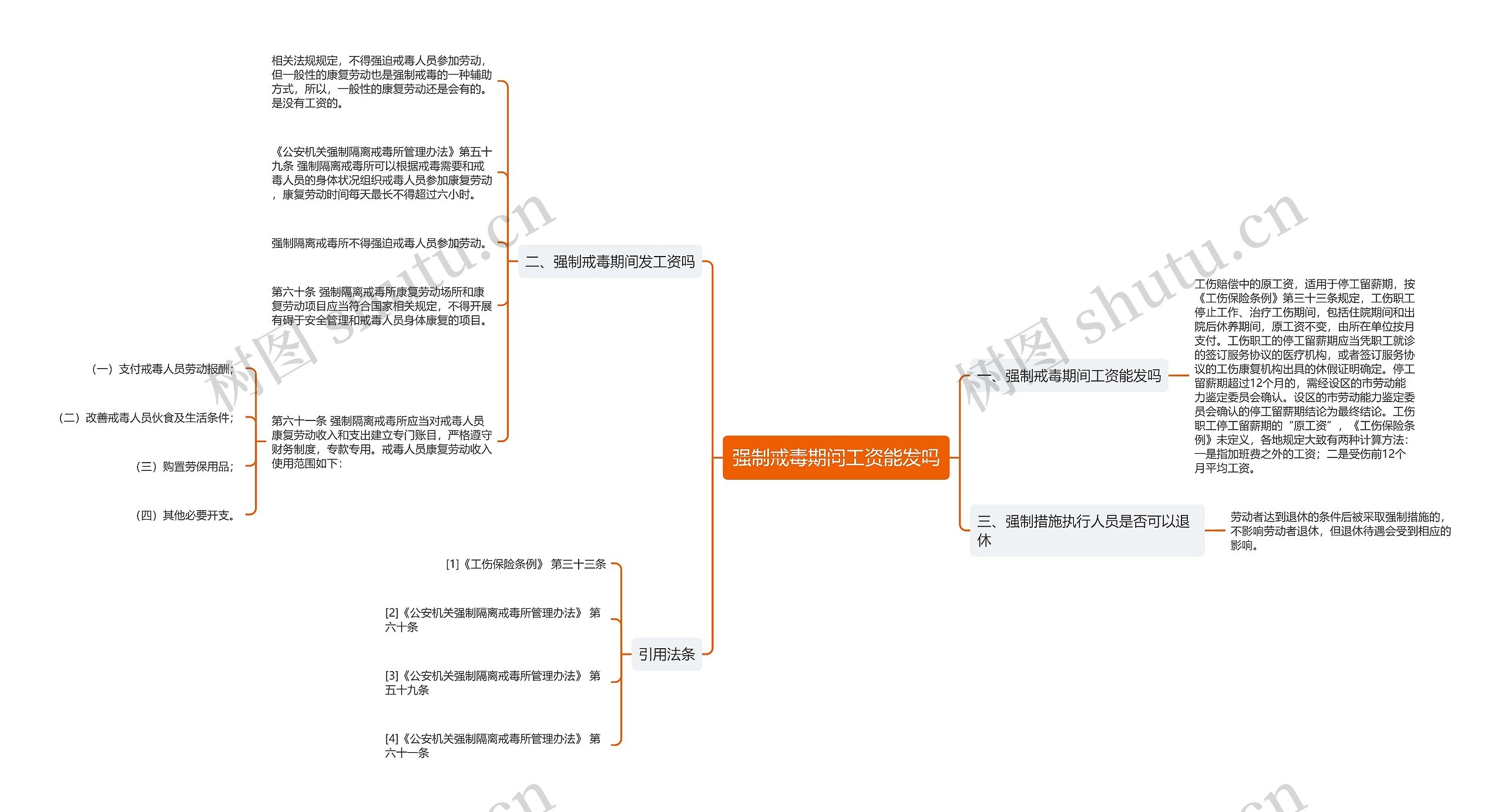 强制戒毒期间工资能发吗思维导图