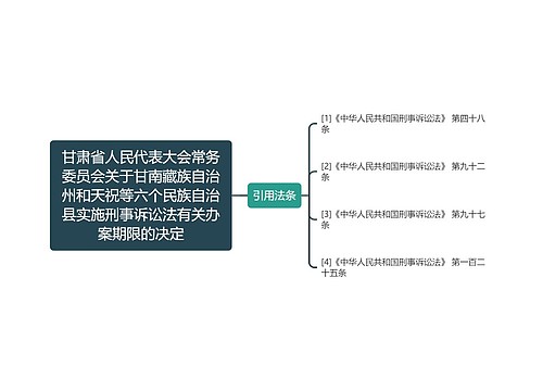 甘肃省人民代表大会常务委员会关于甘南藏族自治州和天祝等六个民族自治县实施刑事诉讼法有关办案期限的决定